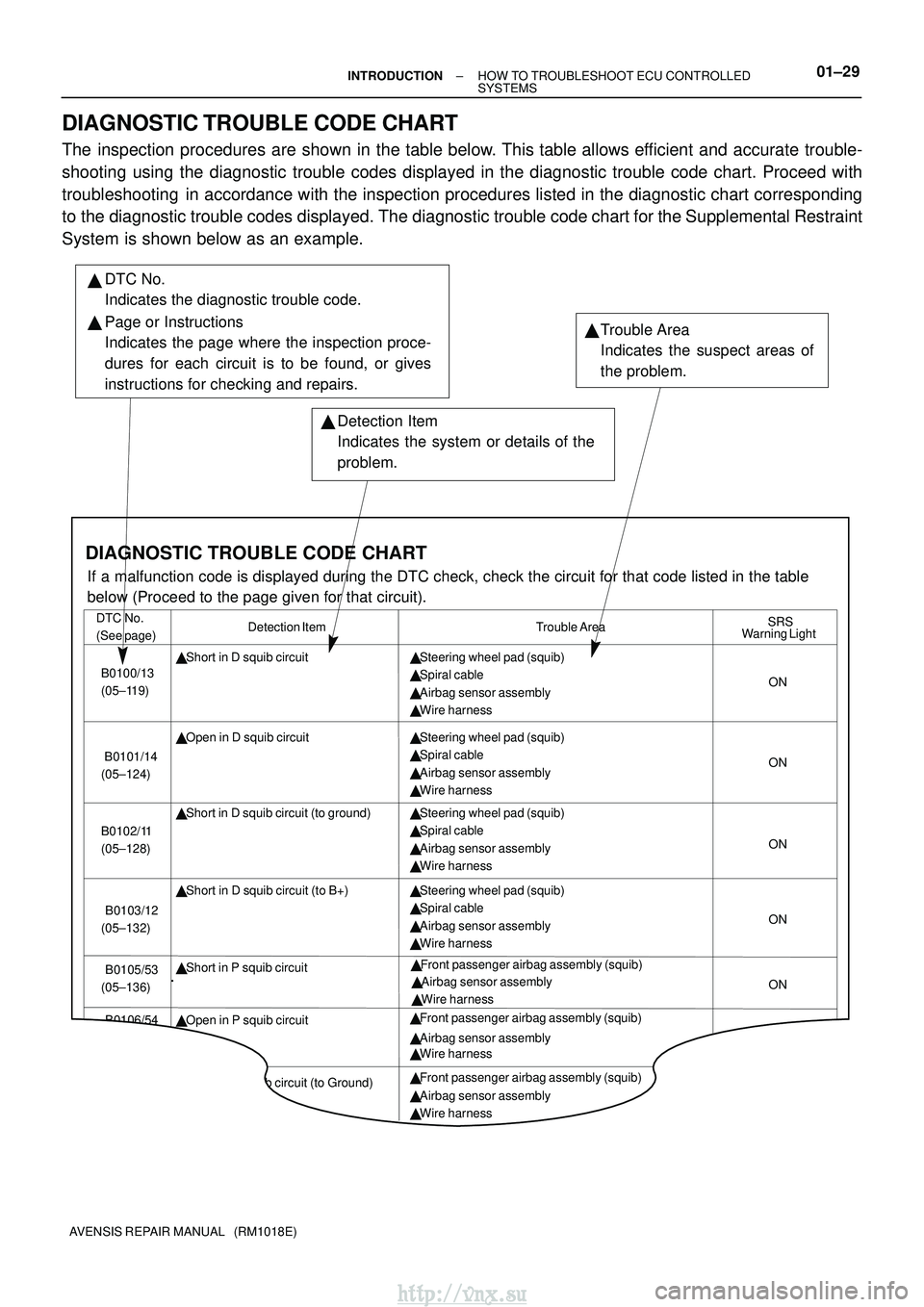 TOYOTA AVENSIS 2003 Service Repair Manual Detection Item
Indicates the system or details of the
problem. Trouble Area
Indicates the suspect areas of
the problem.
Detection Item
DTC No.
(See page)
Trouble Area
SRS
Steering wheel pad (squib) TOYOTA AVENSIS 2003 Service Repair Manual Detection Item
Indicates the system or details of the
problem. Trouble Area
Indicates the suspect areas of
the problem.
Detection Item
DTC No.
(See page)
Trouble Area
SRS
Steering wheel pad (squib)