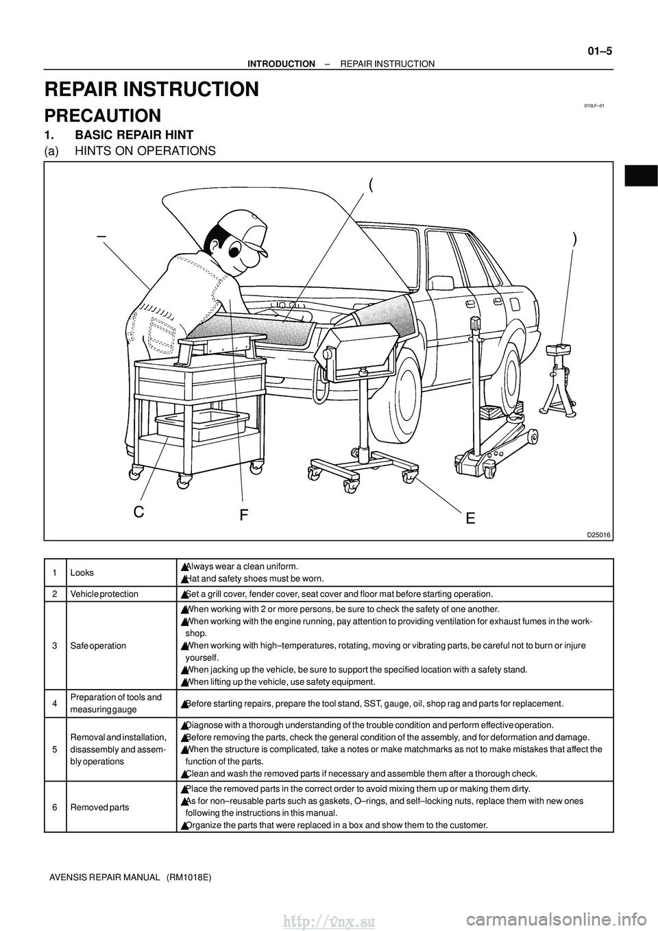 TOYOTA AVENSIS 2003 Service Repair Manual 010LF±01
D25016
±
INTRODUCTION REPAIR INSTRUCTION
01±5
AVENSIS REPAIR MANUAL (RM1018E)
REPAIR INSTRUCTION
PRECAUTION
1. BASIC REPAIR HINT
(a) HINTS ON OPERATIONS
1LooksAlways wear a c TOYOTA AVENSIS 2003 Service Repair Manual 010LF±01
D25016
±
INTRODUCTION REPAIR INSTRUCTION
01±5
AVENSIS REPAIR MANUAL (RM1018E)
REPAIR INSTRUCTION
PRECAUTION
1. BASIC REPAIR HINT
(a) HINTS ON OPERATIONS
1LooksAlways wear a c