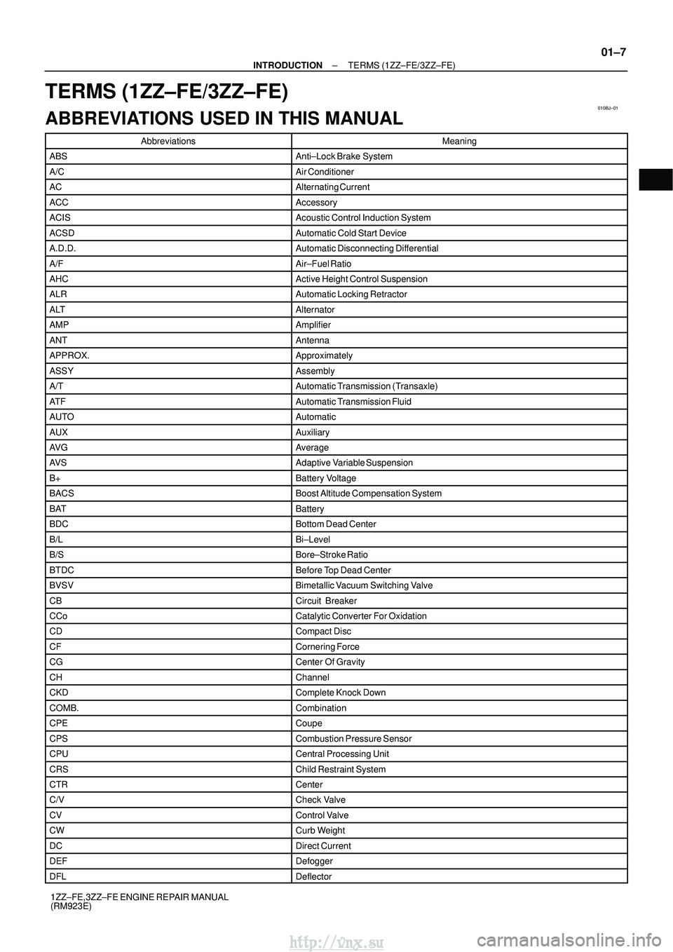 TOYOTA AVENSIS 2003 Service Repair Manual 010BJ±01
±
INTRODUCTION TERMS (1ZZ±FE/3ZZ±FE)
01±7
1ZZ±FE,3ZZ±FE ENGINE REPAIR MANUAL
(RM923E)
TERMS (1ZZ±FE/3ZZ±FE)
ABBREVIATIONS USED IN THIS MANUAL
AbbreviationsMeaning
ABSAnti±Lock Brake TOYOTA AVENSIS 2003 Service Repair Manual 010BJ±01
±
INTRODUCTION TERMS (1ZZ±FE/3ZZ±FE)
01±7
1ZZ±FE,3ZZ±FE ENGINE REPAIR MANUAL
(RM923E)
TERMS (1ZZ±FE/3ZZ±FE)
ABBREVIATIONS USED IN THIS MANUAL
AbbreviationsMeaning
ABSAnti±Lock Brake