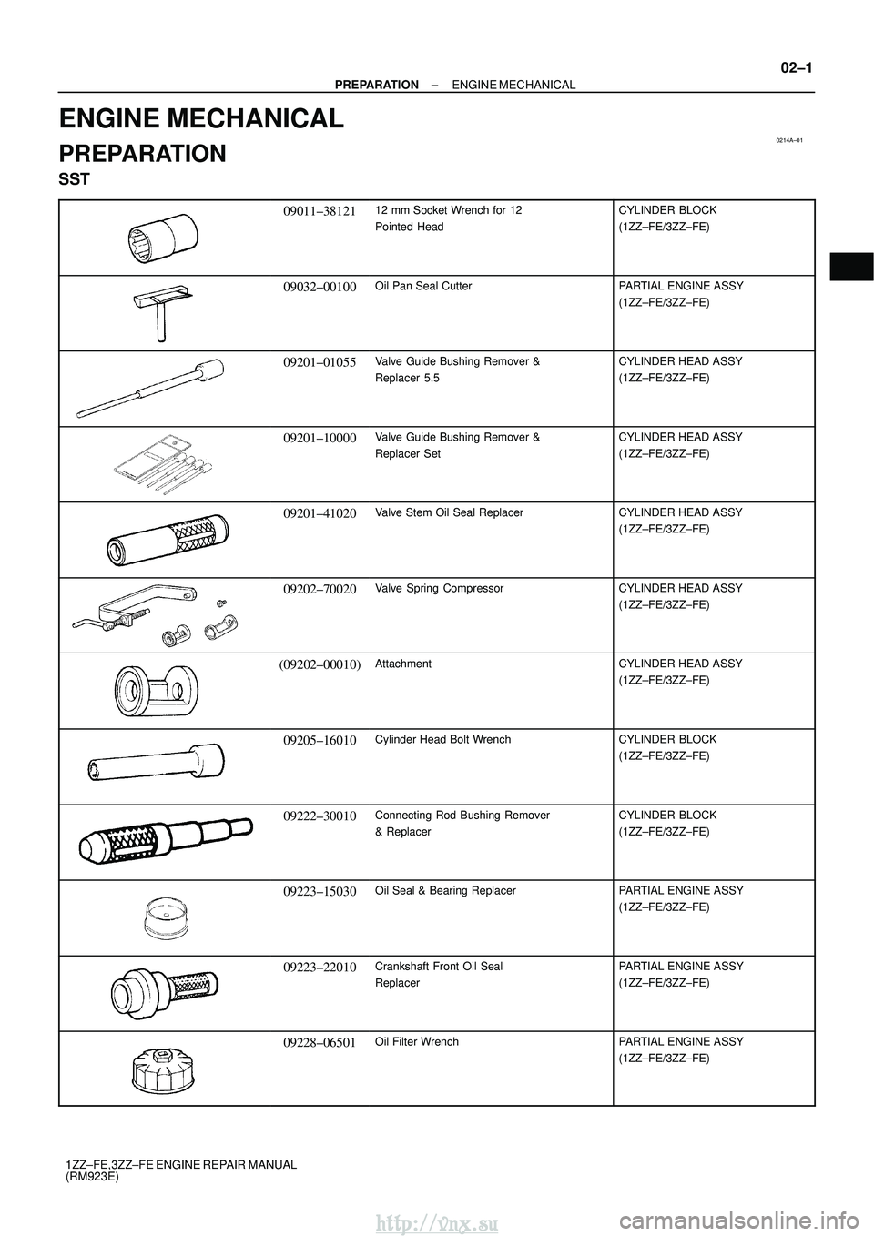 TOYOTA AVENSIS 2003 Service Repair Manual 0214A±01
±
PREPARATION ENGINE MECHANICAL
02±1
1ZZ±FE,3ZZ±FE ENGINE REPAIR MANUAL
(RM923E)
ENGINE MECHANICAL
PREPARATION
SST
09011±3812112 mm Socket Wrench for 12
Pointed HeadCYLINDER BLOCK
(1ZZ TOYOTA AVENSIS 2003 Service Repair Manual 0214A±01
±
PREPARATION ENGINE MECHANICAL
02±1
1ZZ±FE,3ZZ±FE ENGINE REPAIR MANUAL
(RM923E)
ENGINE MECHANICAL
PREPARATION
SST
09011±3812112 mm Socket Wrench for 12
Pointed HeadCYLINDER BLOCK
(1ZZ