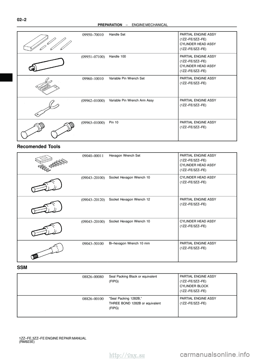 TOYOTA AVENSIS 2003 Service Repair Manual 02±2
±
PREPARATION ENGINE MECHANICAL
1ZZ±FE,3ZZ±FE ENGINE REPAIR MANUAL
(RM923E)
09950±70010Handle SetPARTIAL ENGINE ASSY
(1ZZ±FE/3ZZ±FE)
CYLINDER HEAD ASSY
(1ZZ±FE/3ZZ±FE)
(09951±07100)Hand TOYOTA AVENSIS 2003 Service Repair Manual 02±2
±
PREPARATION ENGINE MECHANICAL
1ZZ±FE,3ZZ±FE ENGINE REPAIR MANUAL
(RM923E)
09950±70010Handle SetPARTIAL ENGINE ASSY
(1ZZ±FE/3ZZ±FE)
CYLINDER HEAD ASSY
(1ZZ±FE/3ZZ±FE)
(09951±07100)Hand