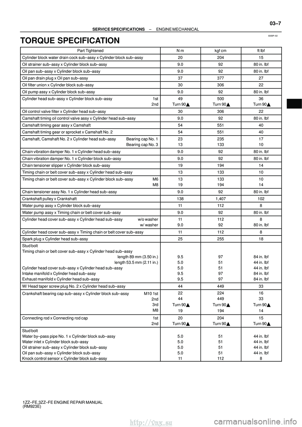 TOYOTA AVENSIS 2003 Service Repair Manual 0300P±02
±
SERVICE SPECIFICATIONS ENGINE MECHANICAL
03±7
1ZZ±FE,3ZZ±FE ENGINE REPAIR MANUAL
(RM923E)
TORQUE SPECIFICATION
Part TightenedNmkgf cmft lbf
Cylinder block water drain cock sub±assy TOYOTA AVENSIS 2003 Service Repair Manual 0300P±02
±
SERVICE SPECIFICATIONS ENGINE MECHANICAL
03±7
1ZZ±FE,3ZZ±FE ENGINE REPAIR MANUAL
(RM923E)
TORQUE SPECIFICATION
Part TightenedNmkgf cmft lbf
Cylinder block water drain cock sub±assy