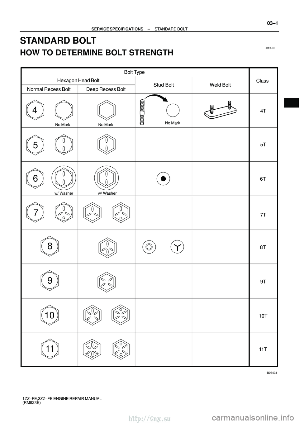 TOYOTA AVENSIS 2003  Service Repair Manual 030K5±01
4
5
6
7
8
9
10
11
B06431
Bolt Type
Hexagon Head Bolt
Normal Recess Bolt Deep Recess Bolt Stud Bolt
Weld BoltClass
4T
5T
6T
7T
8T
9T
10T 11 T
No Mark
w/ Washer No Mark
No Mark
w/ Washer
±
SE