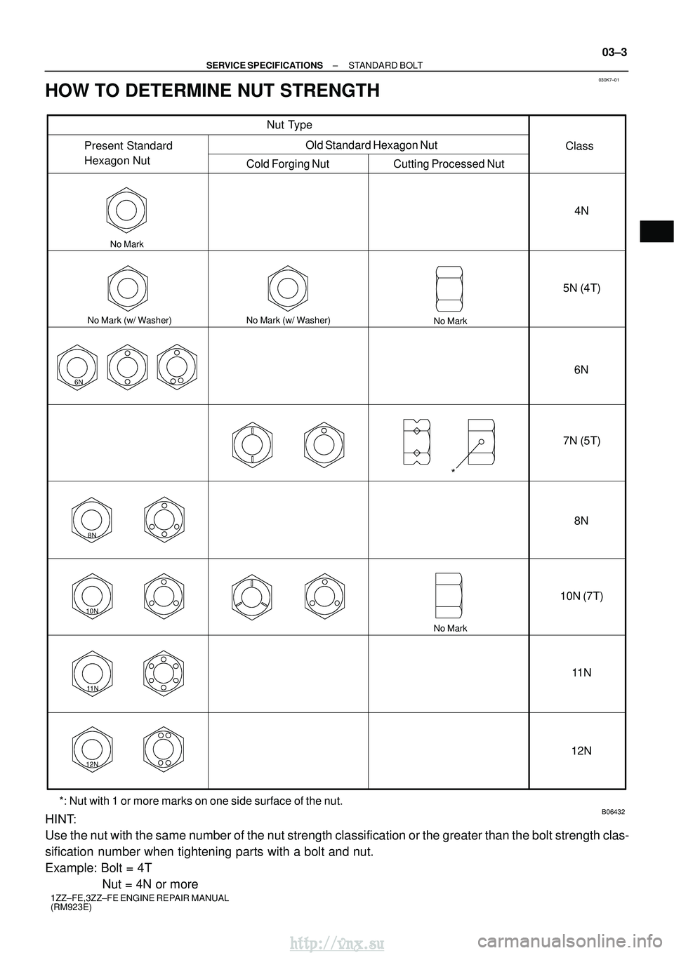 TOYOTA AVENSIS 2003  Service Repair Manual 030K7±01
6N
8N
10N
11 N
12N
B06432
Nut Type
Present Standard 
Hexagon Nut Cold Forging Nut Cutting Processed Nut Class
4N
5N (4T)
6N
7N (5T)
8N
10N (7T)
11 N
12N
Old Standard Hexagon Nut
No Mark (w/ 