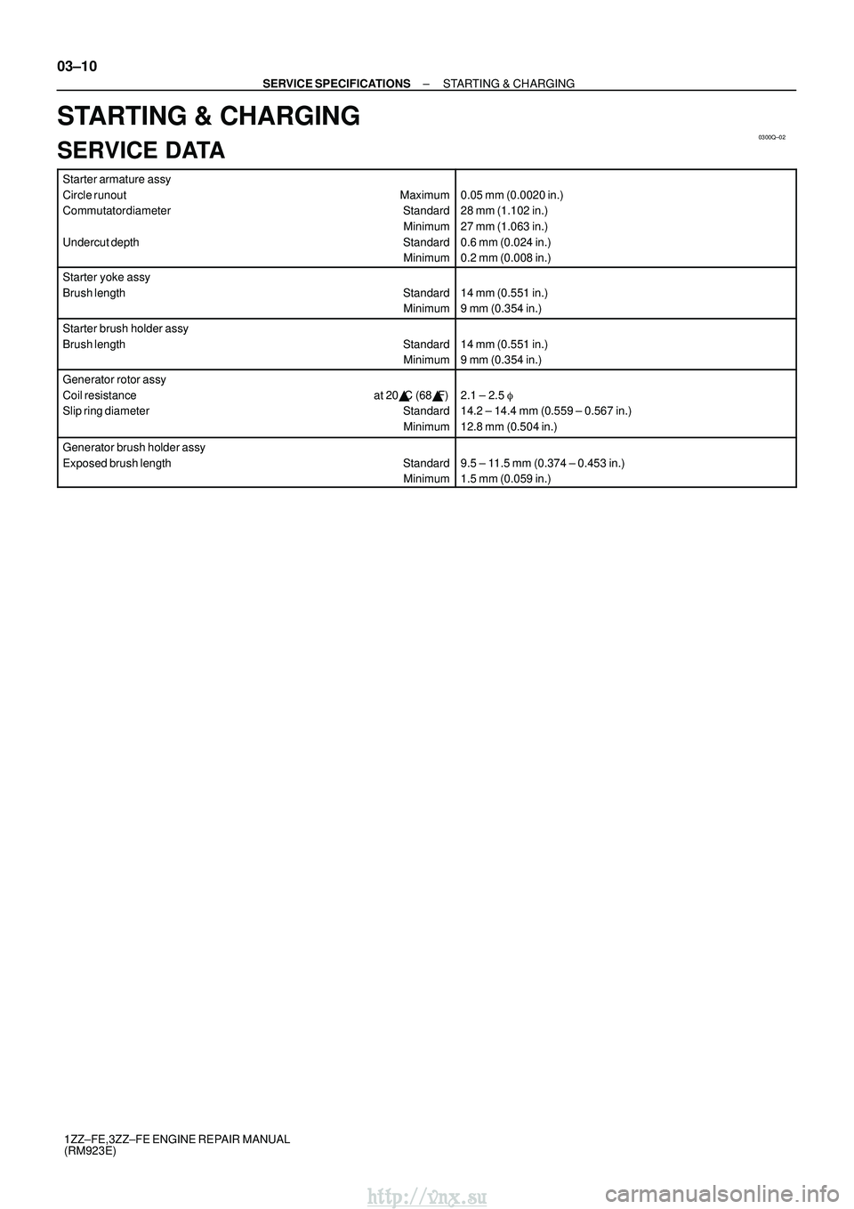 TOYOTA AVENSIS 2003  Service Repair Manual 0300Q±02
03±10
±
SERVICE SPECIFICATIONS STARTING & CHARGING
1ZZ±FE,3ZZ±FE ENGINE REPAIR MANUAL
(RM923E)
STARTING & CHARGING
SERVICE DATA
Starter armature assy
Circle runout Maximum
Commutator dia