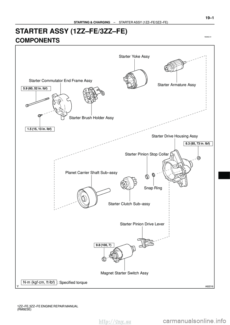 TOYOTA AVENSIS 2003  Service Repair Manual 190A8±01
A62216
Starter Commutator End Frame AssyStarter Brush Holder Assy Starter Yoke Assy
Starter Pinion Drive Lever Starter Armature Assy
Starter Clutch Sub±assy
Planet Carrier Shaft Sub±assy
S