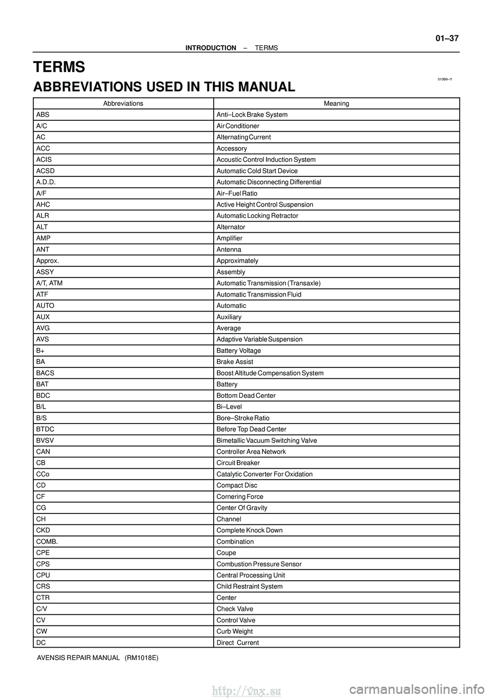 TOYOTA AVENSIS 2003 Service Repair Manual 010B9±11
±
INTRODUCTION TERMS
01±37
AVENSIS REPAIR MANUAL (RM1018E)
TERMS
ABBREVIATIONS USED IN THIS MANUAL
AbbreviationsMeaning
ABSAnti±Lock Brake System
A/CAir Conditioner
ACAlternating Curren TOYOTA AVENSIS 2003 Service Repair Manual 010B9±11
±
INTRODUCTION TERMS
01±37
AVENSIS REPAIR MANUAL (RM1018E)
TERMS
ABBREVIATIONS USED IN THIS MANUAL
AbbreviationsMeaning
ABSAnti±Lock Brake System
A/CAir Conditioner
ACAlternating Curren