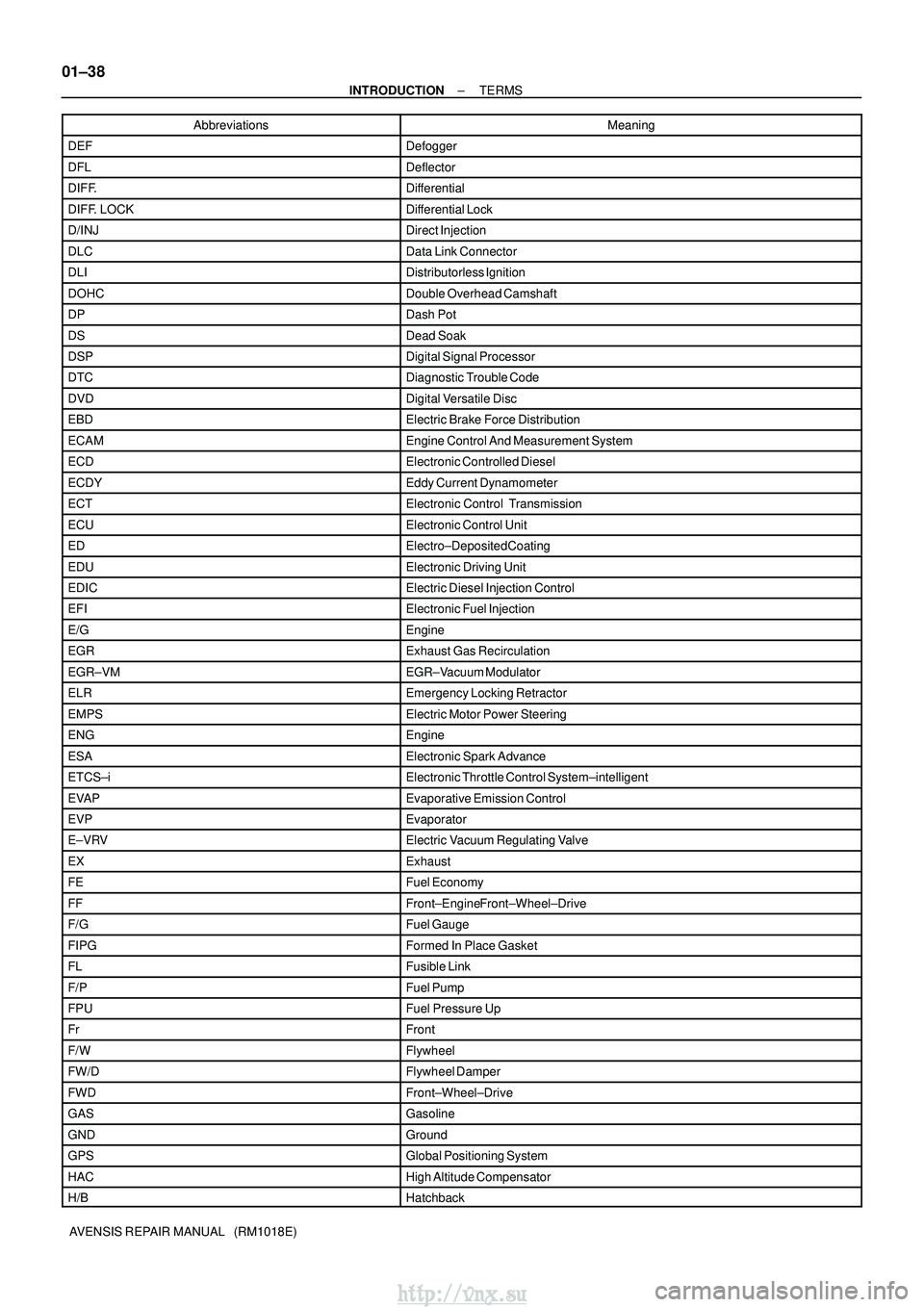 TOYOTA AVENSIS 2003 Service Repair Manual 01±38
±
INTRODUCTION TERMS
AVENSIS REPAIR MANUAL (RM1018E) Abbreviations Meaning
DEFDefogger
DFLDeflector
DIFF.Differential
DIFF. LOCKDifferential Lock
D/INJDirect Injection
DLCData Link Connector TOYOTA AVENSIS 2003 Service Repair Manual 01±38
±
INTRODUCTION TERMS
AVENSIS REPAIR MANUAL (RM1018E) Abbreviations Meaning
DEFDefogger
DFLDeflector
DIFF.Differential
DIFF. LOCKDifferential Lock
D/INJDirect Injection
DLCData Link Connector