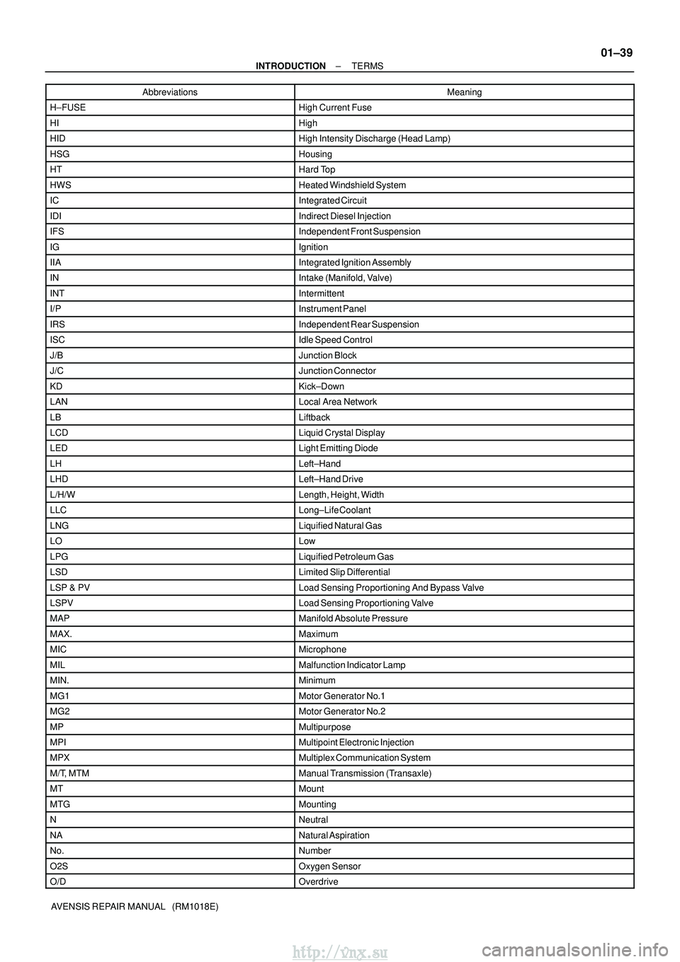 TOYOTA AVENSIS 2003 Service Repair Manual ±
INTRODUCTION TERMS
01±39
AVENSIS REPAIR MANUAL (RM1018E)Abbreviations Meaning
H±FUSEHigh Current Fuse
HIHigh
HIDHigh Intensity Discharge (Head Lamp)
HSGHousing
HTHard Top
HWSHeated Windshield S TOYOTA AVENSIS 2003 Service Repair Manual ±
INTRODUCTION TERMS
01±39
AVENSIS REPAIR MANUAL (RM1018E)Abbreviations Meaning
H±FUSEHigh Current Fuse
HIHigh
HIDHigh Intensity Discharge (Head Lamp)
HSGHousing
HTHard Top
HWSHeated Windshield S