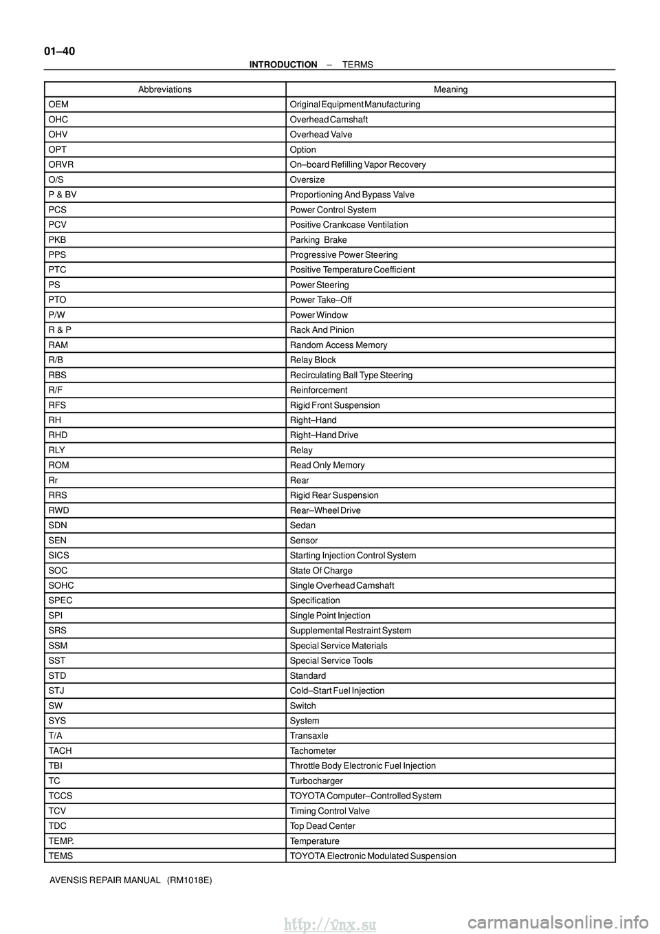 TOYOTA AVENSIS 2003 Service Repair Manual 01±40
±
INTRODUCTION TERMS
AVENSIS REPAIR MANUAL (RM1018E) Abbreviations Meaning
OEMOriginal Equipment Manufacturing
OHCOverhead Camshaft
OHVOverhead Valve
OPTOption
ORVROn±board Refilling Vapor TOYOTA AVENSIS 2003 Service Repair Manual 01±40
±
INTRODUCTION TERMS
AVENSIS REPAIR MANUAL (RM1018E) Abbreviations Meaning
OEMOriginal Equipment Manufacturing
OHCOverhead Camshaft
OHVOverhead Valve
OPTOption
ORVROn±board Refilling Vapor