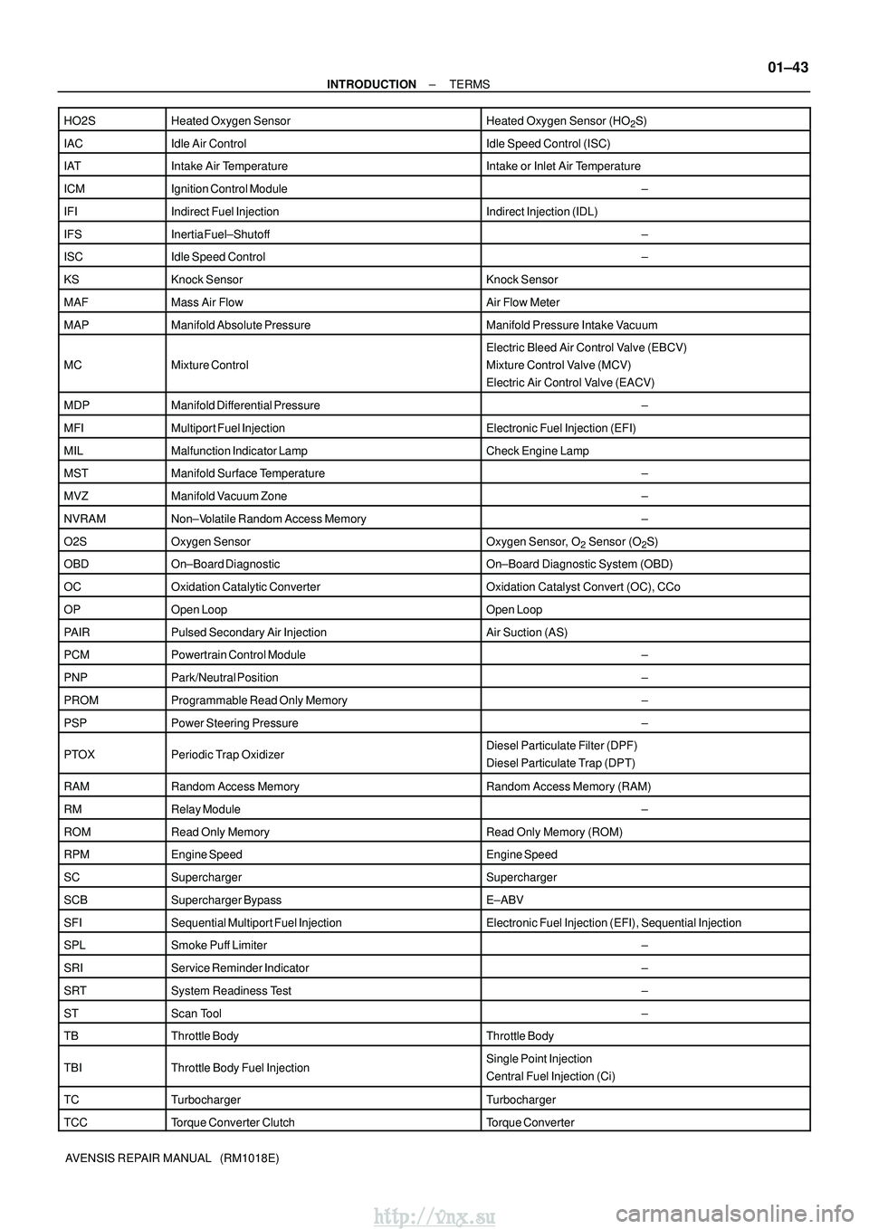 TOYOTA AVENSIS 2003 Service Repair Manual ±
INTRODUCTION TERMS
01±43
AVENSIS REPAIR MANUAL (RM1018E)
HO2S
Heated Oxygen SensorHeated Oxygen Sensor (HO2S)
IACIdle Air ControlIdle Speed Control (ISC)
IATIntake Air TemperatureIntake or Inlet TOYOTA AVENSIS 2003 Service Repair Manual ±
INTRODUCTION TERMS
01±43
AVENSIS REPAIR MANUAL (RM1018E)
HO2S
Heated Oxygen SensorHeated Oxygen Sensor (HO2S)
IACIdle Air ControlIdle Speed Control (ISC)
IATIntake Air TemperatureIntake or Inlet