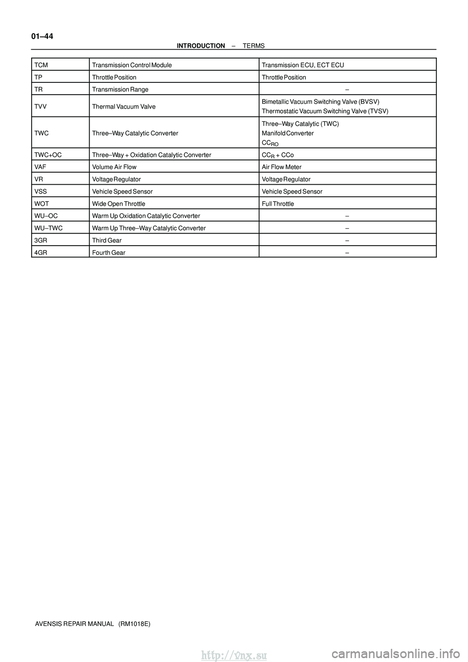 TOYOTA AVENSIS 2003  Service Repair Manual 01±44
±
INTRODUCTION TERMS
AVENSIS REPAIR MANUAL   (RM1018E)
TCM
Transmission Control ModuleTransmission ECU, ECT ECU
TPThrottle PositionThrottle Position
TRTransmission Range±
TVVThermal Vacuum Va
