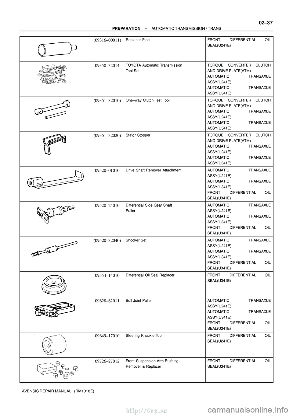 TOYOTA AVENSIS 2003 Service Repair Manual ±
PREPARATION AUTOMATIC TRANSMISSION / TRANS
02±37
AVENSIS REPAIR MANUAL (RM1018E)
(09316±00011)Replacer PipeFRONT DIFFERENTIAL OIL
SEAL(U241E)
09350±32014TOYOTA Automatic Transmission
Tool Set TOYOTA AVENSIS 2003 Service Repair Manual ±
PREPARATION AUTOMATIC TRANSMISSION / TRANS
02±37
AVENSIS REPAIR MANUAL (RM1018E)
(09316±00011)Replacer PipeFRONT DIFFERENTIAL OIL
SEAL(U241E)
09350±32014TOYOTA Automatic Transmission
Tool Set