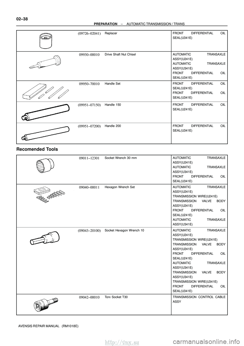 TOYOTA AVENSIS 2003 Service Repair Manual 02±38
±
PREPARATION AUTOMATIC TRANSMISSION / TRANS
AVENSIS REPAIR MANUAL (RM1018E)
(09726±02041)ReplacerFRONT DIFFERENTIAL OIL
SEAL(U341E)
09930±00010Drive Shaft Nut ChiselAUTOMATIC TRANSAXLE
A TOYOTA AVENSIS 2003 Service Repair Manual 02±38
±
PREPARATION AUTOMATIC TRANSMISSION / TRANS
AVENSIS REPAIR MANUAL (RM1018E)
(09726±02041)ReplacerFRONT DIFFERENTIAL OIL
SEAL(U341E)
09930±00010Drive Shaft Nut ChiselAUTOMATIC TRANSAXLE
A