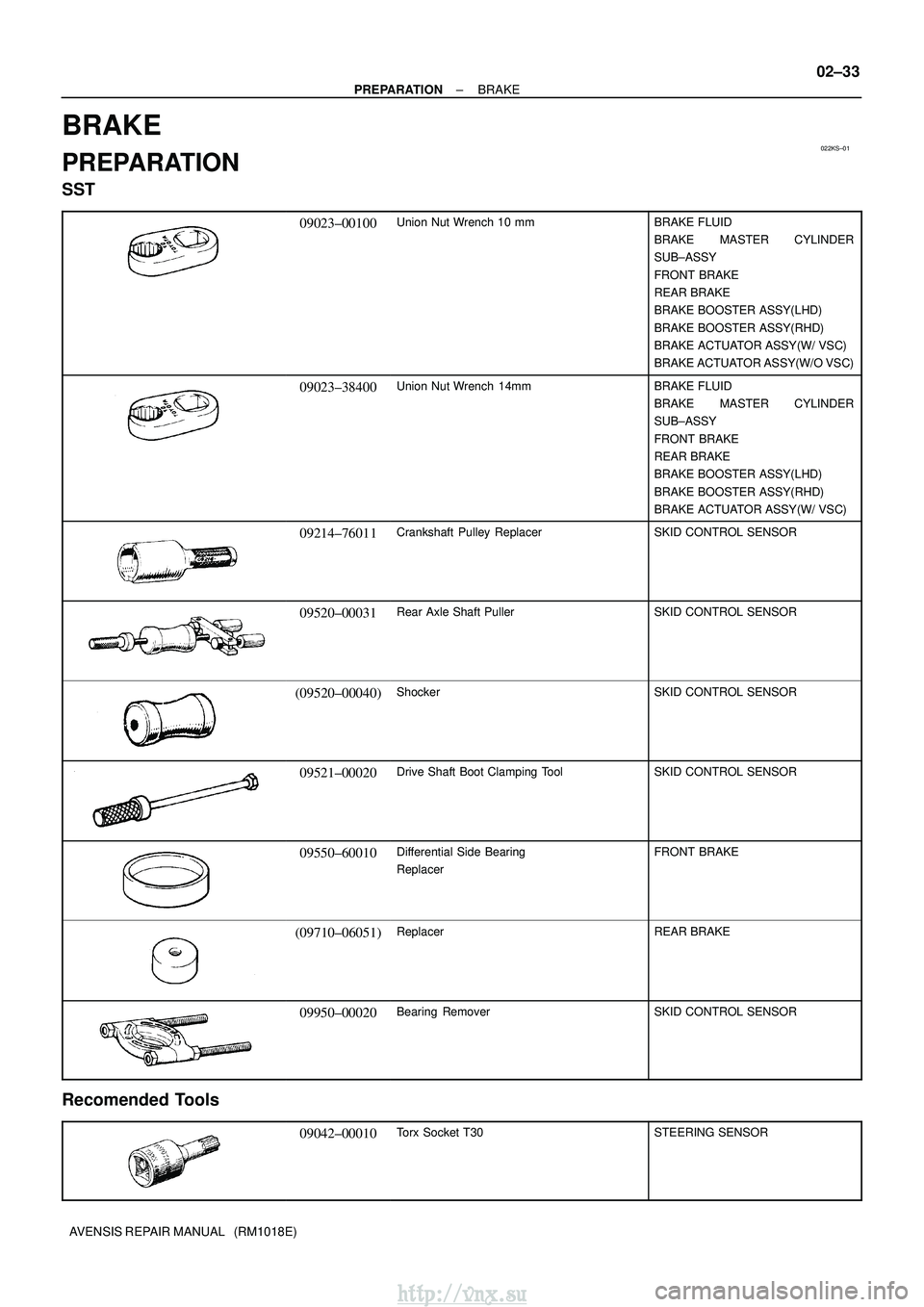 TOYOTA AVENSIS 2003  Service Repair Manual 022KS±01
±
PREPARATION BRAKE
02±33
AVENSIS REPAIR MANUAL   (RM1018E)
BRAKE
PREPARATION
SST
09023±00100Union Nut Wrench 10 mmBRAKE FLUID
BRAKE MASTER CYLINDER
SUB±ASSY
FRONT  BRAKE
REAR BRAKE
BRAK