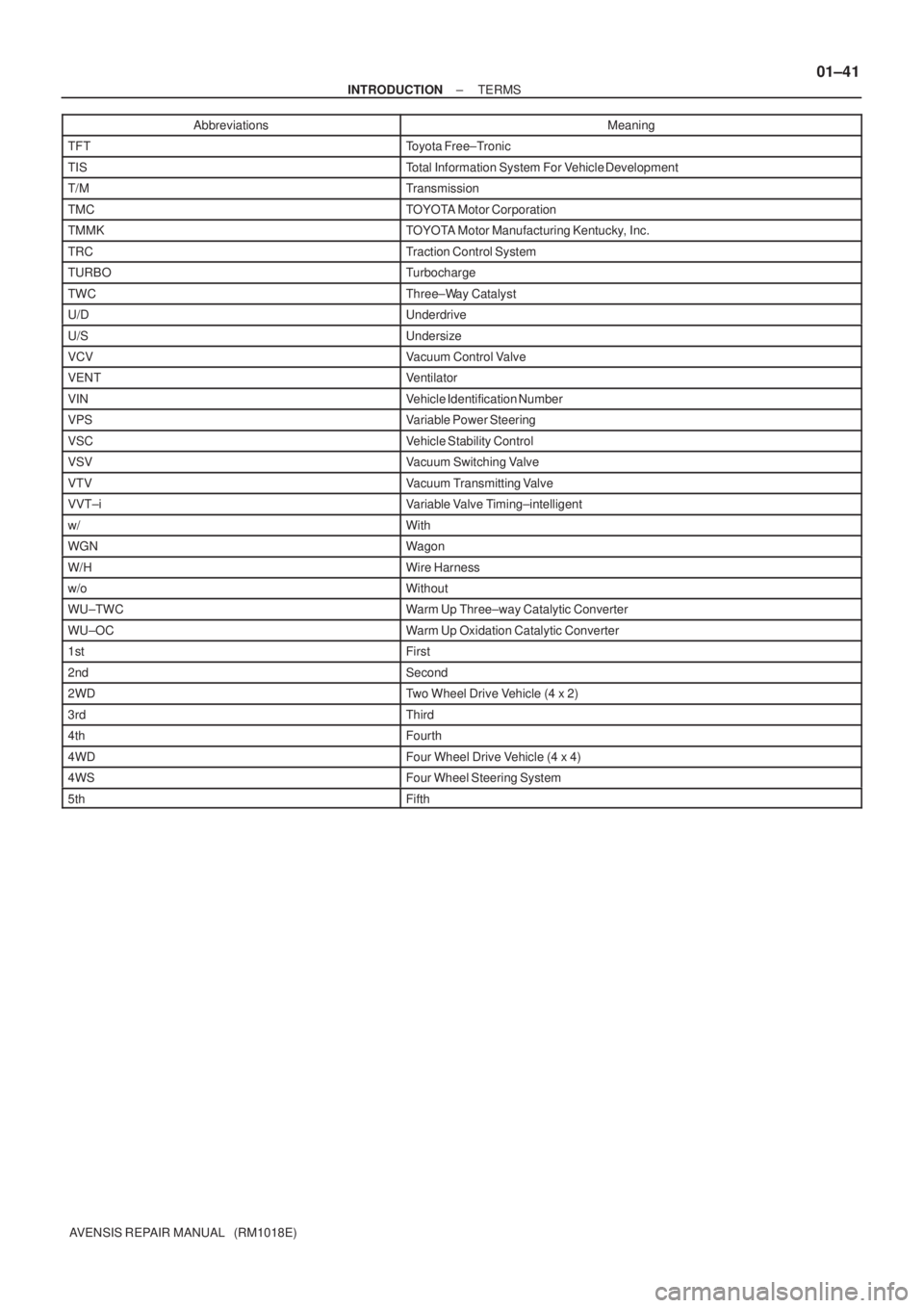 TOYOTA AVENSIS 2002  Repair Manual ± INTRODUCTIONTERMS
01±41
AVENSIS REPAIR MANUAL   (RM1018E)Abbreviations Meaning
TFTToyota Free±Tronic
TISTotal Information System For Vehicle Development
T/MTransmission
TMCTOYOTA Motor Corporatio