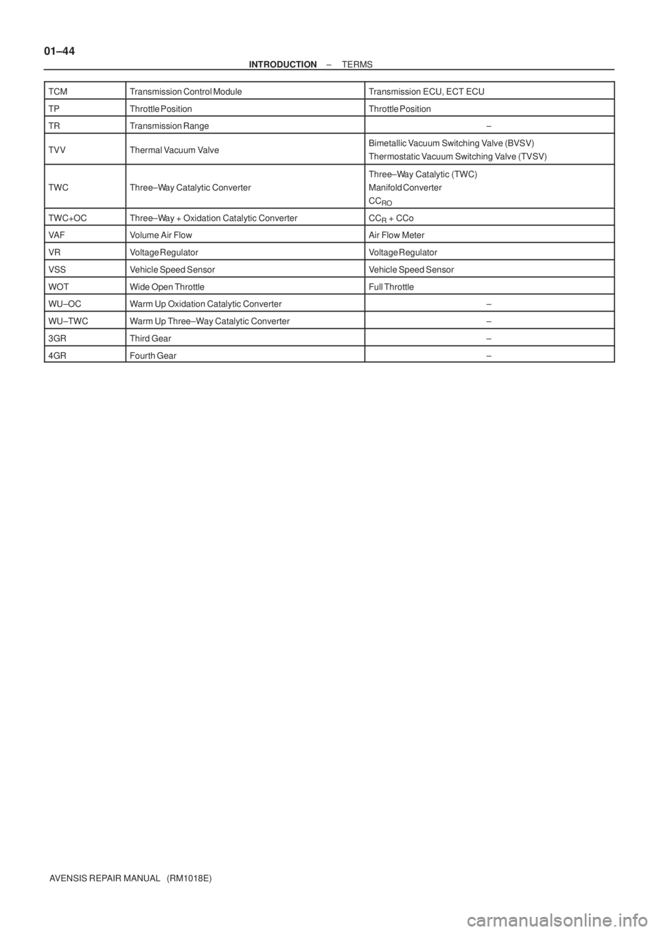 TOYOTA AVENSIS 2002  Repair Manual 01±44
± INTRODUCTIONTERMS
AVENSIS REPAIR MANUAL   (RM1018E) TCM
Transmission Control ModuleTransmission ECU, ECT ECU
TPThrottle PositionThrottle Position
TRTransmission Range±
TVVThermal Vacuum Val