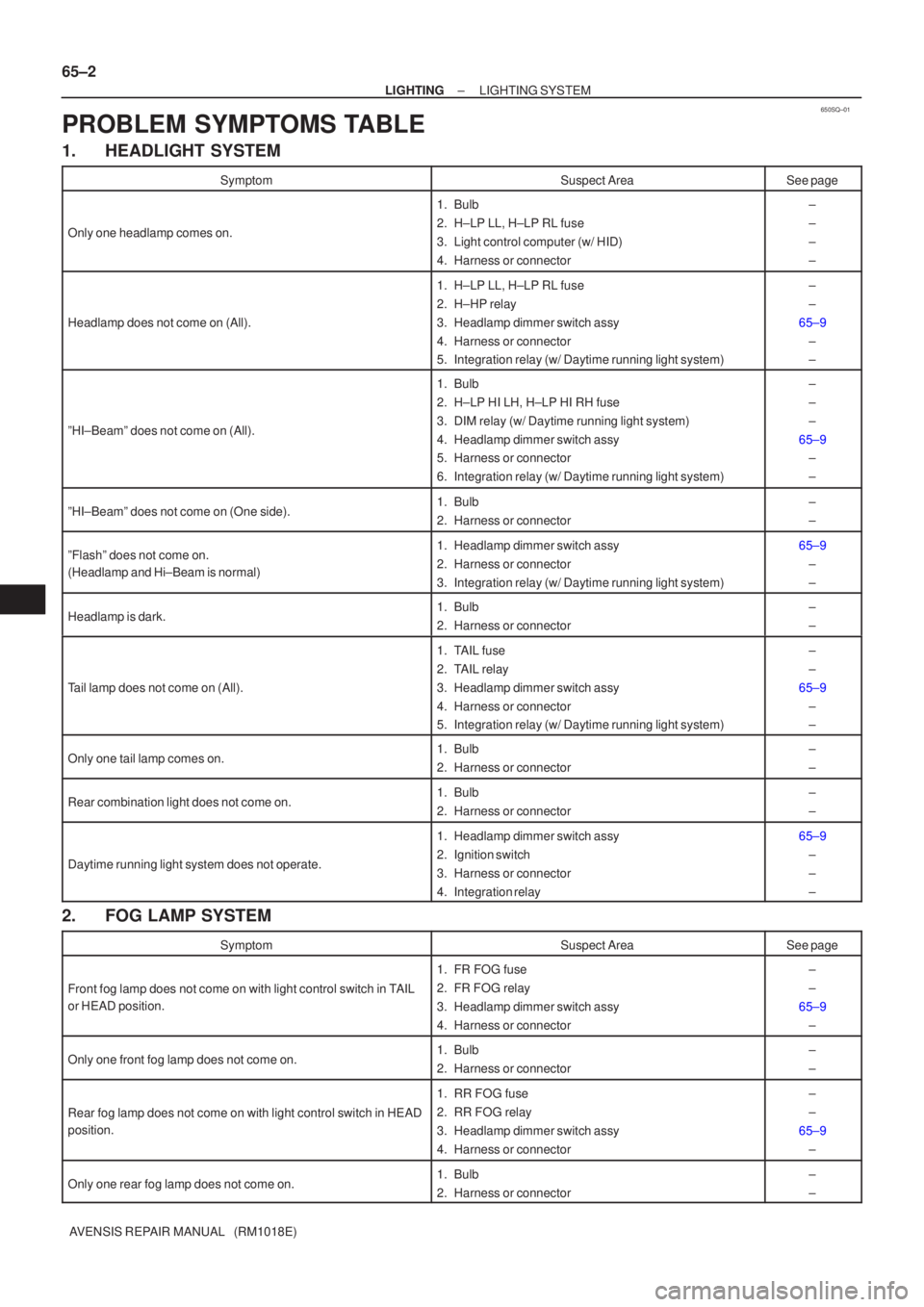 TOYOTA AVENSIS 2002 Repair Manual 650SQ±01
65±2
±
LIGHTING LIGHTING SYSTEM
AVENSIS REPAIR MANUAL (RM1018E)
PROBLEM SYMPTOMS TABLE
1. HEADLIGHT SYSTEM
SymptomSuspect AreaSee page
Only one headlamp comes on.
1. Bulb
2. H±LP LL, H TOYOTA AVENSIS 2002 Repair Manual 650SQ±01
65±2
±
LIGHTING LIGHTING SYSTEM
AVENSIS REPAIR MANUAL (RM1018E)
PROBLEM SYMPTOMS TABLE
1. HEADLIGHT SYSTEM
SymptomSuspect AreaSee page
Only one headlamp comes on.
1. Bulb
2. H±LP LL, H