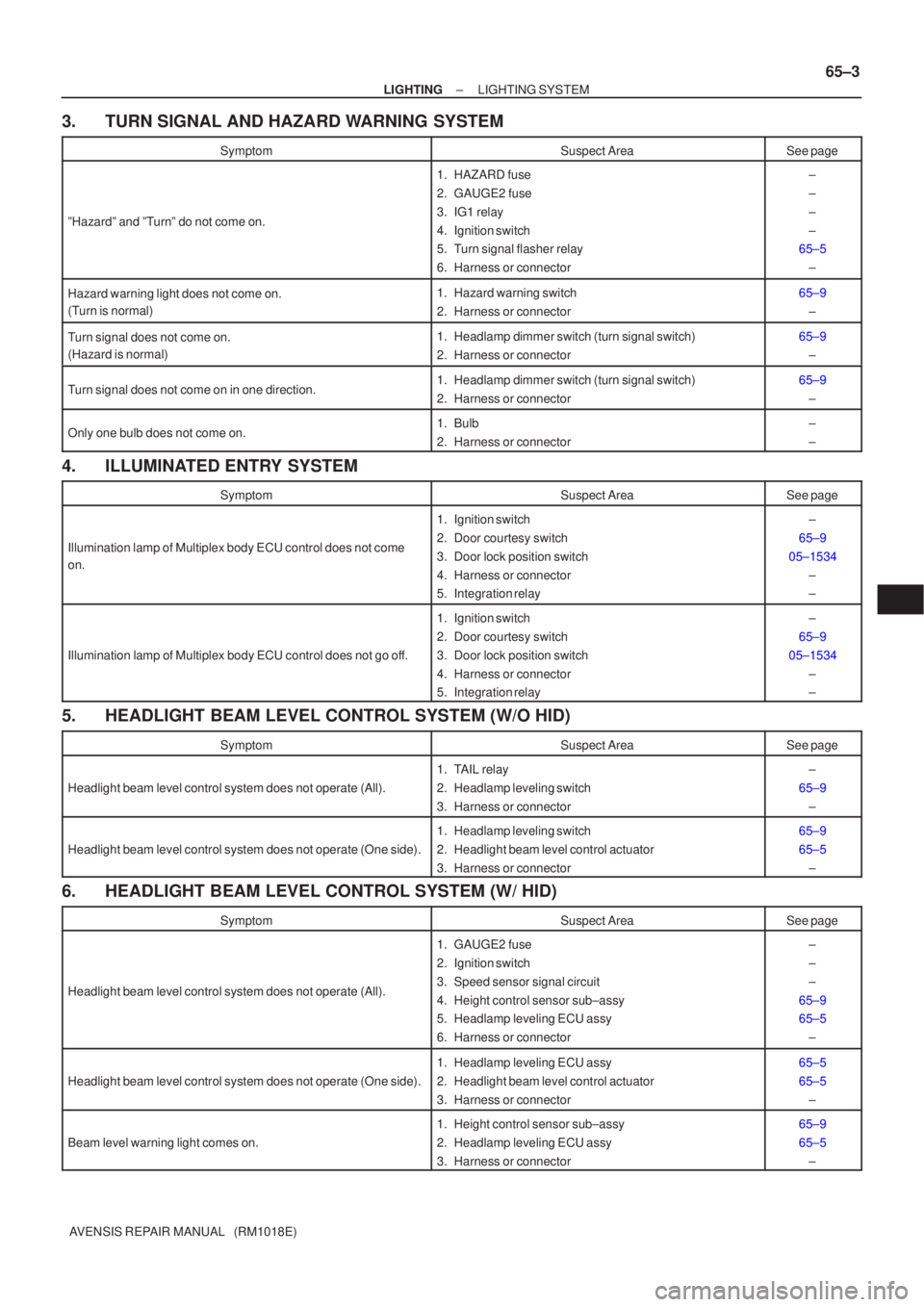 TOYOTA AVENSIS 2002 Repair Manual ±
LIGHTING LIGHTING SYSTEM
65±3
AVENSIS REPAIR MANUAL (RM1018E)
3. TURN SIGNAL AND HAZARD WARNING SYSTEM
SymptomSuspect AreaSee page
ºHazardº and ºTurnº do not come on.
1. HAZARD fuse
2. GAUGE TOYOTA AVENSIS 2002 Repair Manual ±
LIGHTING LIGHTING SYSTEM
65±3
AVENSIS REPAIR MANUAL (RM1018E)
3. TURN SIGNAL AND HAZARD WARNING SYSTEM
SymptomSuspect AreaSee page
ºHazardº and ºTurnº do not come on.
1. HAZARD fuse
2. GAUGE