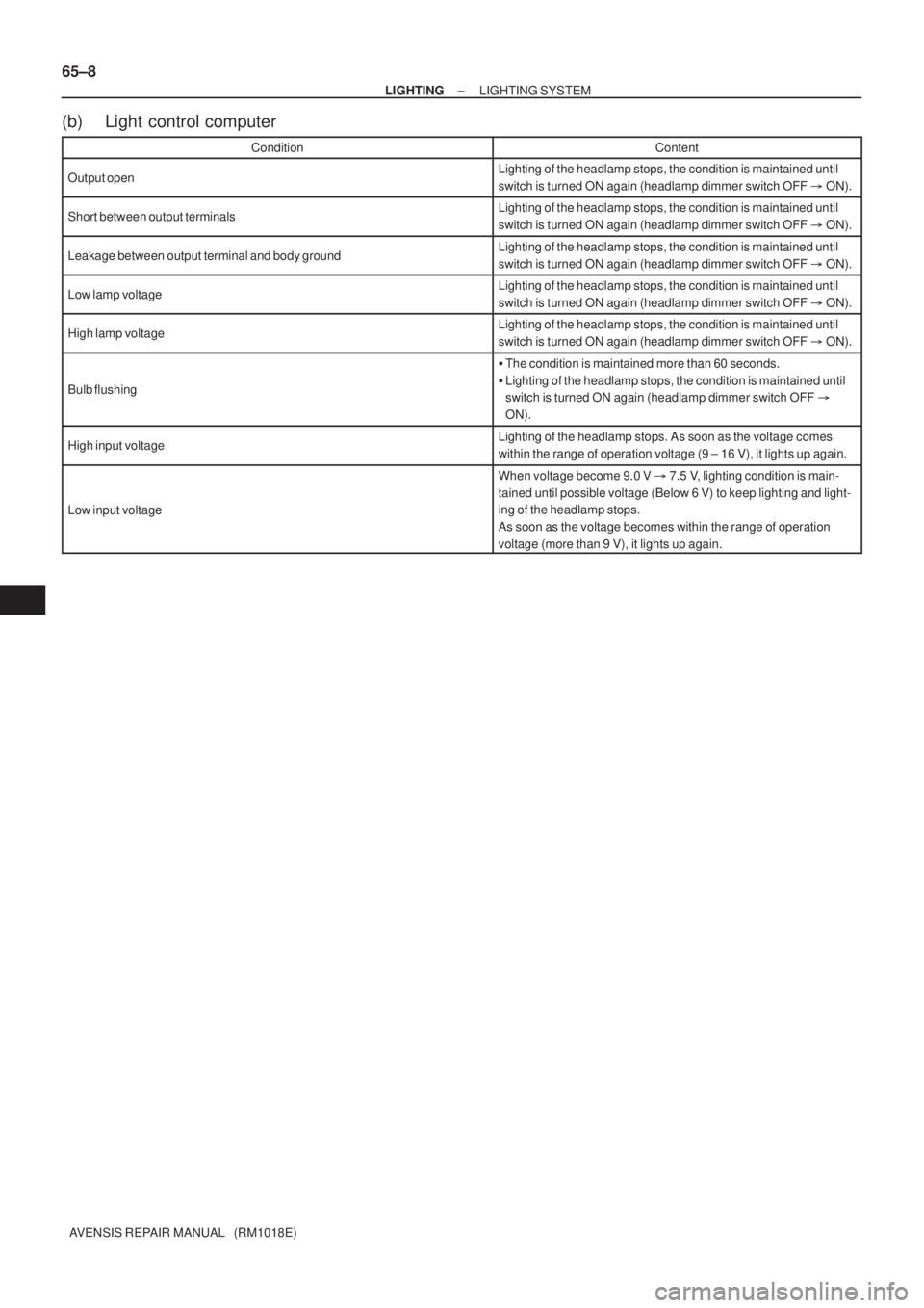 TOYOTA AVENSIS 2002 Repair Manual 65±8
± LIGHTINGLIGHTING SYSTEM
AVENSIS REPAIR MANUAL (RM1018E)
(b) Light control computer
ConditionContent
Output openLighting of the headlamp stops, the condition is maintained until
switch is tu TOYOTA AVENSIS 2002 Repair Manual 65±8
± LIGHTINGLIGHTING SYSTEM
AVENSIS REPAIR MANUAL (RM1018E)
(b) Light control computer
ConditionContent
Output openLighting of the headlamp stops, the condition is maintained until
switch is tu