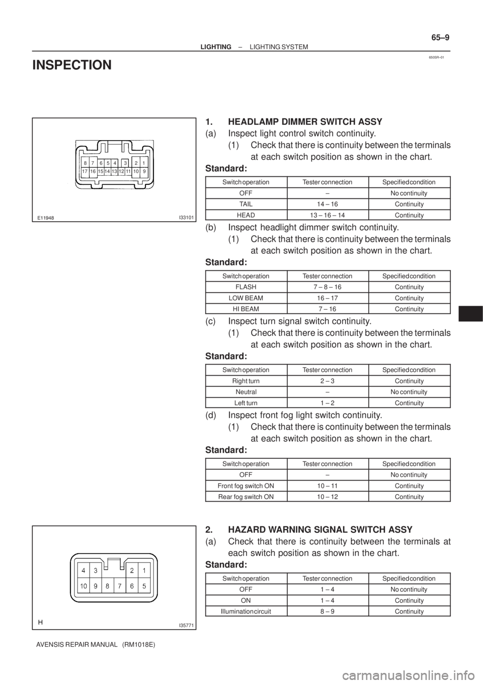 TOYOTA AVENSIS 2002 Repair Manual 650SR±01
7 8
9 654 3 2 1
10 11 12 13 14 15 16 17I33101
I35771
± LIGHTINGLIGHTING SYSTEM
65±9
AVENSIS REPAIR MANUAL (RM1018E)
INSPECTION
1. HEADLAMP DIMMER SWITCH ASSY
(a) Inspect light cont TOYOTA AVENSIS 2002 Repair Manual 650SR±01
7 8
9 654 3 2 1
10 11 12 13 14 15 16 17I33101
I35771
± LIGHTINGLIGHTING SYSTEM
65±9
AVENSIS REPAIR MANUAL (RM1018E)
INSPECTION
1. HEADLAMP DIMMER SWITCH ASSY
(a) Inspect light cont