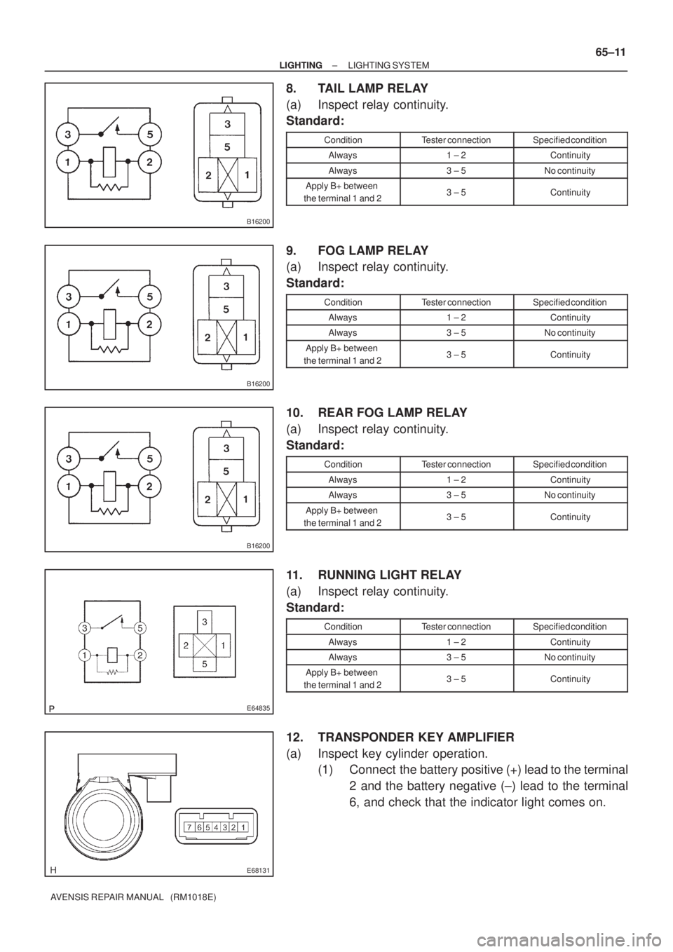 TOYOTA AVENSIS 2002 Repair Manual B16200
B16200
B16200
E64835
E68131
± LIGHTINGLIGHTING SYSTEM
65±11
AVENSIS REPAIR MANUAL (RM1018E)
8. TAIL LAMP RELAY
(a) Inspect relay continuity.
Standard:
ConditionTester connectionSpecified co TOYOTA AVENSIS 2002 Repair Manual B16200
B16200
B16200
E64835
E68131
± LIGHTINGLIGHTING SYSTEM
65±11
AVENSIS REPAIR MANUAL (RM1018E)
8. TAIL LAMP RELAY
(a) Inspect relay continuity.
Standard:
ConditionTester connectionSpecified co