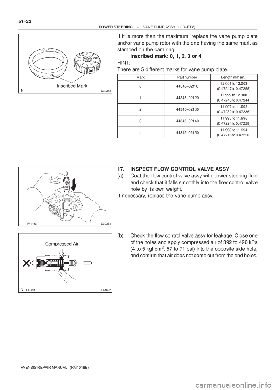 TOYOTA AVENSIS 2002 Repair Manual D30362Inscribed Mark
D30363
F41622
Compressed Air 51±22
± POWER STEERINGVANE PUMP ASSY (1CD±FTV)
AVENSIS REPAIR MANUAL (RM1018E)
If it is more than the maximum, replace the vane pump TOYOTA AVENSIS 2002 Repair Manual D30362Inscribed Mark
D30363
F41622
Compressed Air 51±22
± POWER STEERINGVANE PUMP ASSY (1CD±FTV)
AVENSIS REPAIR MANUAL (RM1018E)
If it is more than the maximum, replace the vane pump