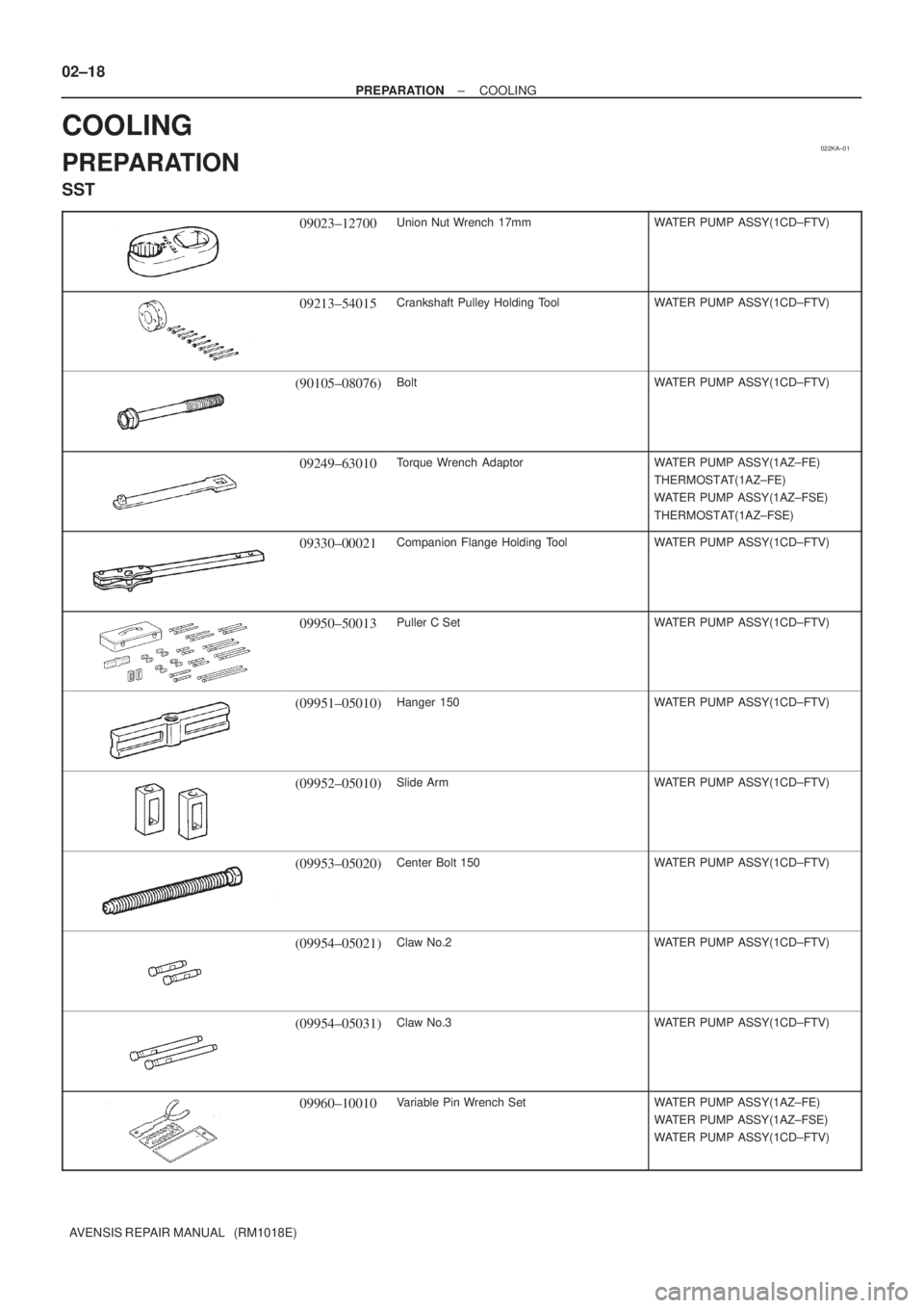 TOYOTA AVENSIS 2002  Repair Manual 022KA±01
02±18
± PREPARATIONCOOLING
AVENSIS REPAIR MANUAL   (RM1018E)
COOLING
PREPARATION
SST
09023±12700Union Nut Wrench  17mmWATER PUMP ASSY(1CD±FTV)
09213±54015Crankshaft Pulley Holding ToolW