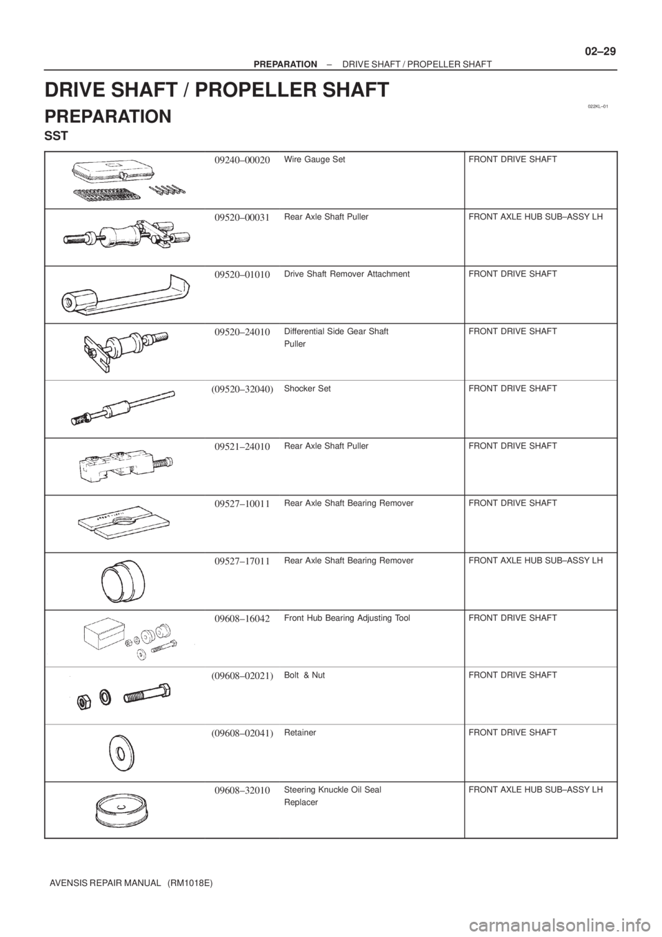 TOYOTA AVENSIS 2002  Repair Manual 022KL±01
± PREPARATIONDRIVE SHAFT / PROPELLER SHAFT
02±29
AVENSIS REPAIR MANUAL   (RM1018E)
DRIVE SHAFT / PROPELLER SHAFT
PREPARATION
SST
09240±00020Wire Gauge SetFRONT DRIVE SHAFT
09520±00031Rea