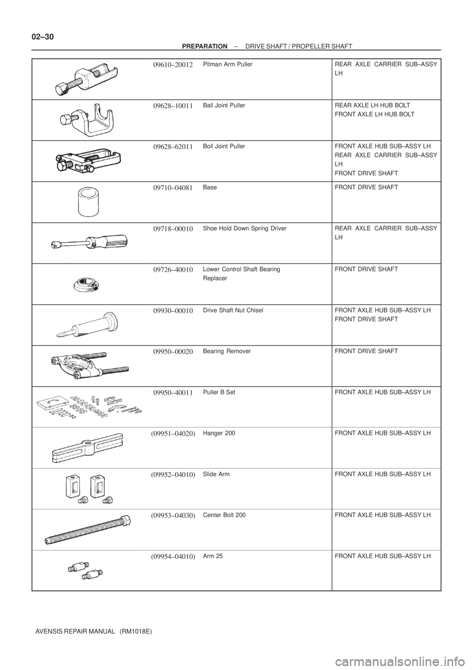TOYOTA AVENSIS 2002  Repair Manual 02±30
± PREPARATIONDRIVE SHAFT / PROPELLER SHAFT
AVENSIS REPAIR MANUAL   (RM1018E)
09610±20012Pitman Arm PullerREAR AXLE CARRIER SUB±ASSY
LH
09628±10011Ball Joint PullerREAR AXLE LH HUB BOLT
FRON