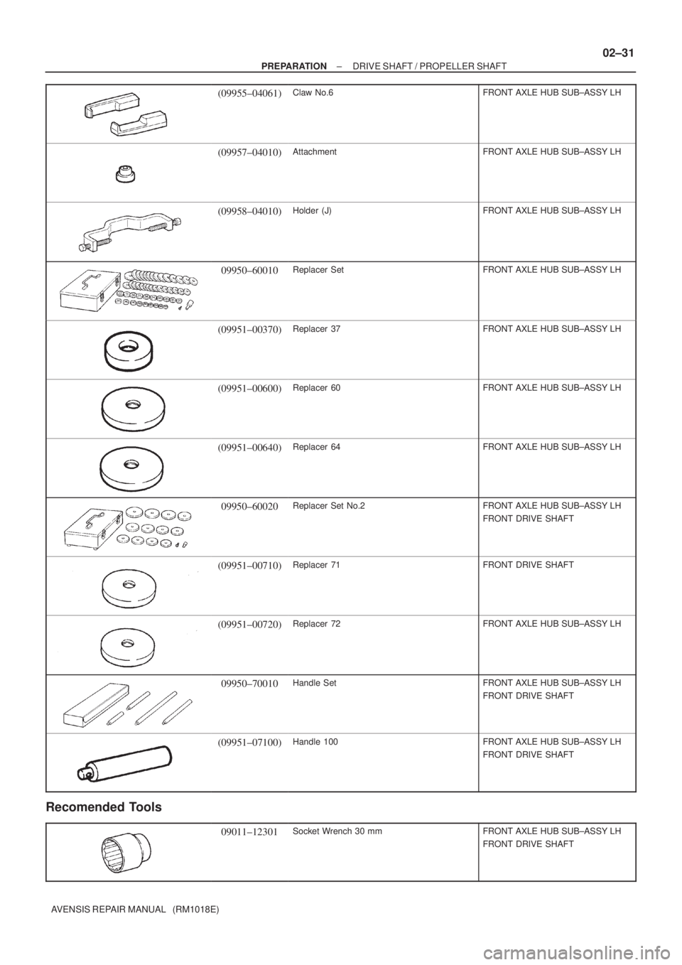 TOYOTA AVENSIS 2002  Repair Manual ± PREPARATIONDRIVE SHAFT / PROPELLER SHAFT
02±31
AVENSIS REPAIR MANUAL   (RM1018E)
(09955±04061)Claw No.6FRONT AXLE HUB SUB±ASSY LH
(09957±04010)AttachmentFRONT AXLE HUB SUB±ASSY LH
(09958±0401