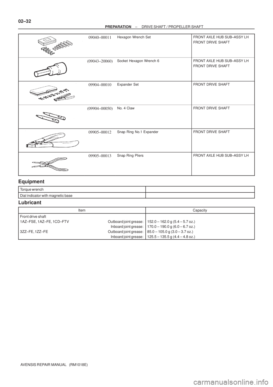 TOYOTA AVENSIS 2002  Repair Manual 02±32
± PREPARATIONDRIVE SHAFT / PROPELLER SHAFT
AVENSIS REPAIR MANUAL   (RM1018E)
09040±00011Hexagon Wrench SetFRONT AXLE HUB SUB±ASSY LH
FRONT DRIVE SHAFT
(09043±20060)Socket Hexagon Wrench 6FR