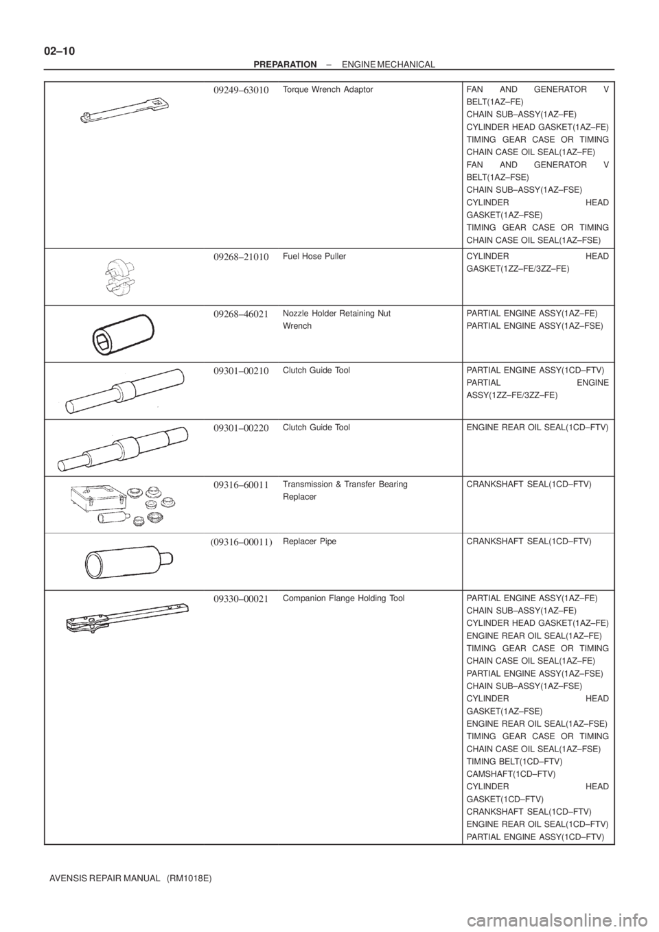 TOYOTA AVENSIS 2002  Repair Manual 02±10
± PREPARATIONENGINE MECHANICAL
AVENSIS REPAIR MANUAL   (RM1018E)
09249±63010Torque Wrench  AdaptorFAN AND GENERATOR V
BELT(1AZ±FE)
CHAIN SUB±ASSY(1AZ±FE)
CYLINDER HEAD GASKET(1AZ±FE)
TIMI