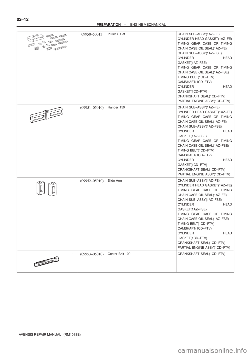 TOYOTA AVENSIS 2002  Repair Manual 02±12
± PREPARATIONENGINE MECHANICAL
AVENSIS REPAIR MANUAL   (RM1018E)
09950±50013Puller C SetCHAIN SUB±ASSY(1AZ±FE)
CYLINDER HEAD GASKET(1AZ±FE)
TIMING  GEAR CASE OR TIMING
CHAIN CASE OIL SEAL(