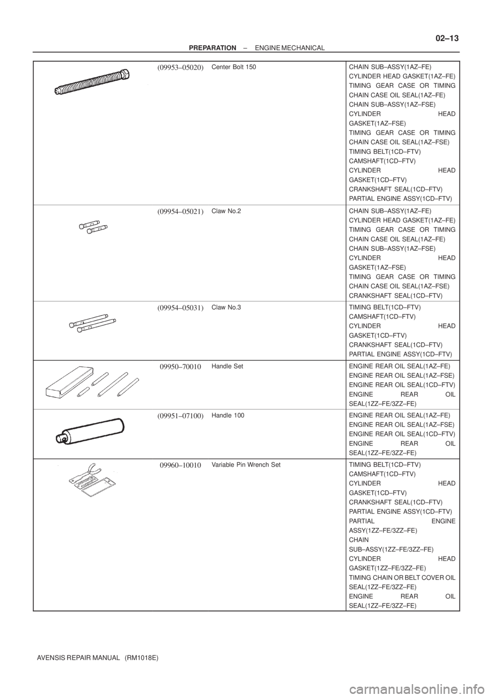TOYOTA AVENSIS 2002  Repair Manual ± PREPARATIONENGINE MECHANICAL
02±13
AVENSIS REPAIR MANUAL   (RM1018E)
(09953±05020)Center Bolt 150CHAIN SUB±ASSY(1AZ±FE)
CYLINDER HEAD GASKET(1AZ±FE)
TIMING  GEAR CASE OR TIMING
CHAIN CASE OIL 