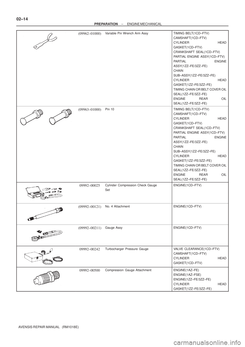 TOYOTA AVENSIS 2002  Repair Manual 02±14
± PREPARATIONENGINE MECHANICAL
AVENSIS REPAIR MANUAL   (RM1018E)
(09962±01000)Variable Pin Wrench Arm AssyTIMING BELT(1CD±FTV)
CAMSHAFT(1CD±FTV)
CYLINDER HEAD
GASKET(1CD±FTV)
CRANKSHAFT SE