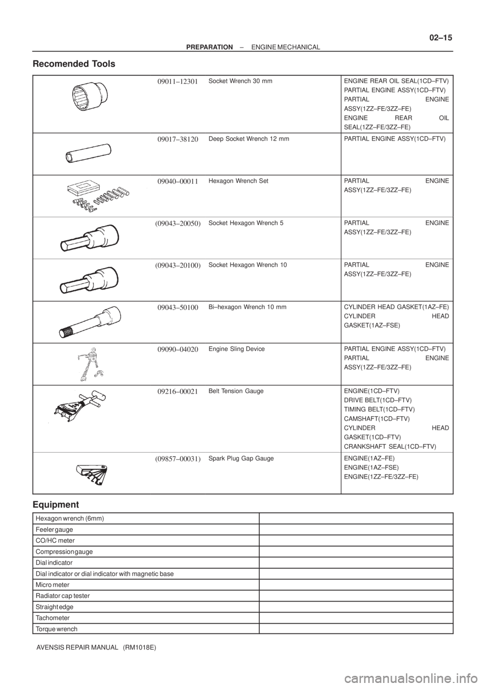TOYOTA AVENSIS 2002  Repair Manual ± PREPARATIONENGINE MECHANICAL
02±15
AVENSIS REPAIR MANUAL   (RM1018E)
Recomended Tools
09011±12301Socket Wrench 30 mmENGINE REAR OIL SEAL(1CD±FTV)
PARTIAL ENGINE ASSY(1CD±FTV)
PARTIAL ENGINE
ASS