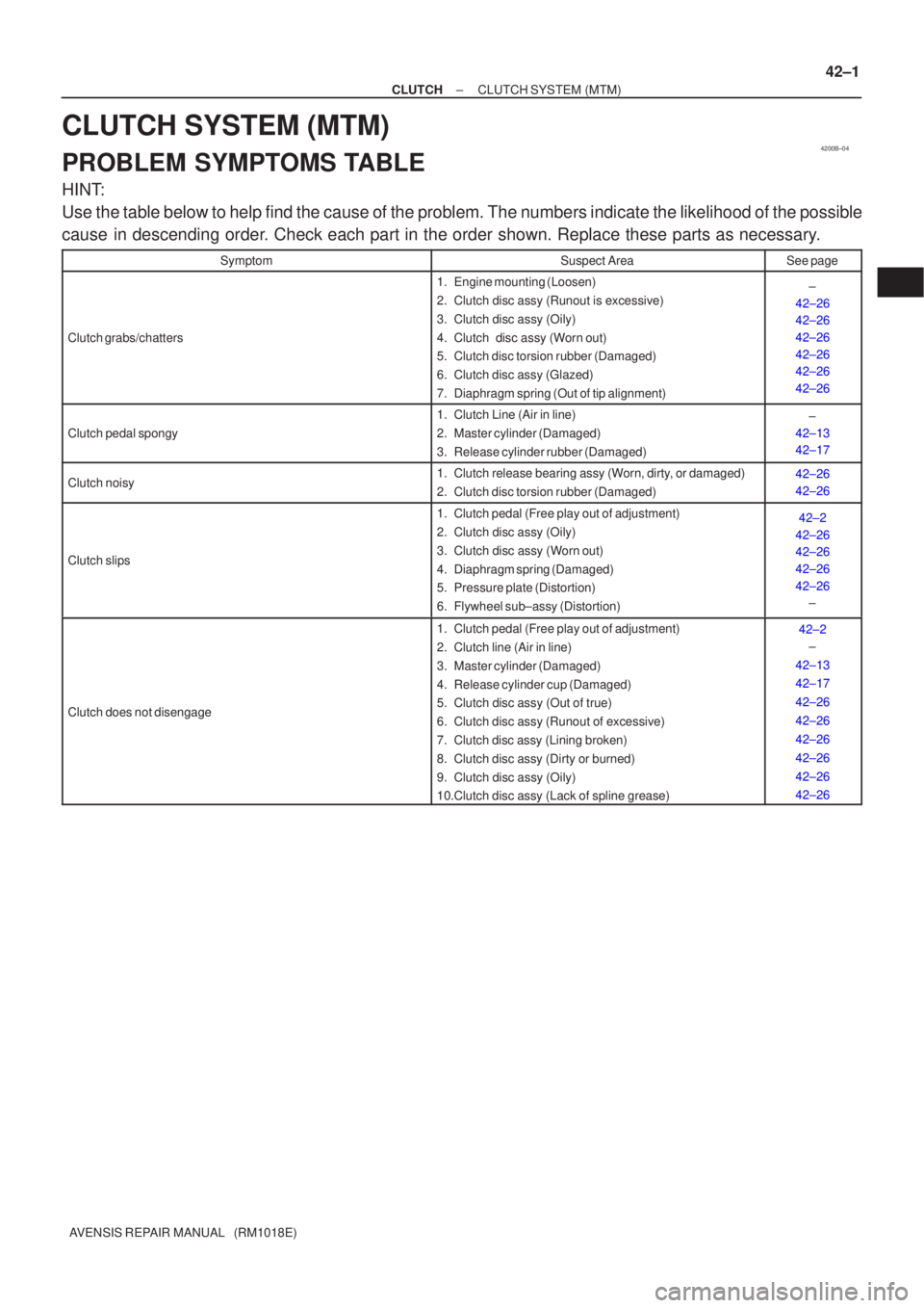 TOYOTA AVENSIS 2002 Repair Manual 4200B±04
±
CLUTCH CLUTCH SYSTEM (MTM)
42±1
AVENSIS REPAIR MANUAL (RM1018E)
CLUTCH SYSTEM (MTM)
PROBLEM SYMPTOMS TABLE
HINT:
Use the table below to help find the cause of the problem. The numbers TOYOTA AVENSIS 2002 Repair Manual 4200B±04
±
CLUTCH CLUTCH SYSTEM (MTM)
42±1
AVENSIS REPAIR MANUAL (RM1018E)
CLUTCH SYSTEM (MTM)
PROBLEM SYMPTOMS TABLE
HINT:
Use the table below to help find the cause of the problem. The numbers