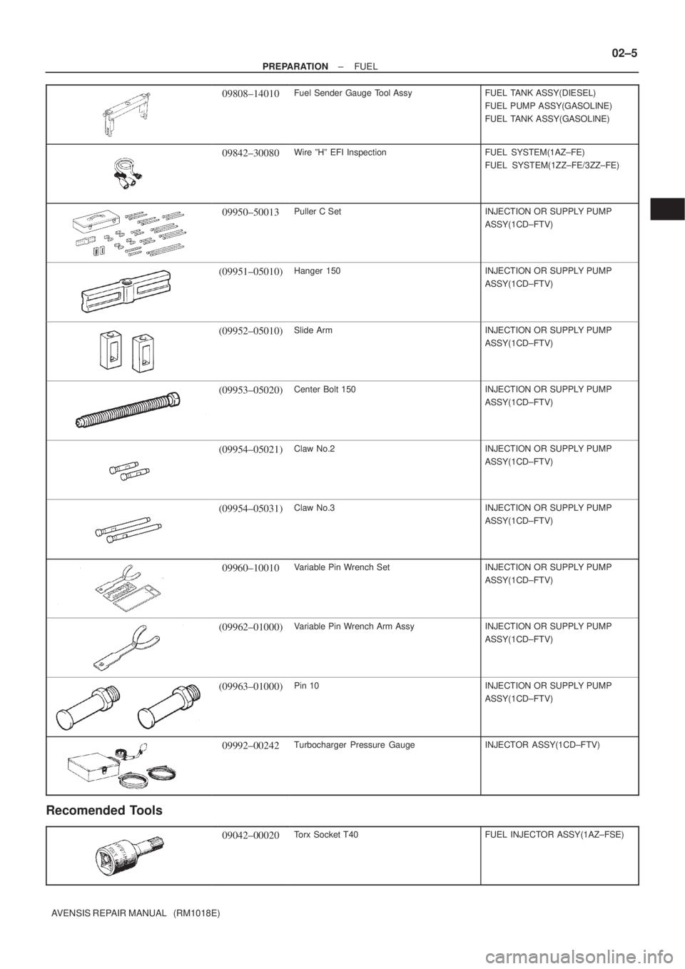 TOYOTA AVENSIS 2002  Repair Manual ± PREPARATIONFUEL
02±5
AVENSIS REPAIR MANUAL   (RM1018E)
09808±14010Fuel Sender Gauge Tool AssyFUEL TANK ASSY(DIESEL)
FUEL PUMP ASSY(GASOLINE)
FUEL TANK ASSY(GASOLINE)
09842±30080Wire ºHº EFI In