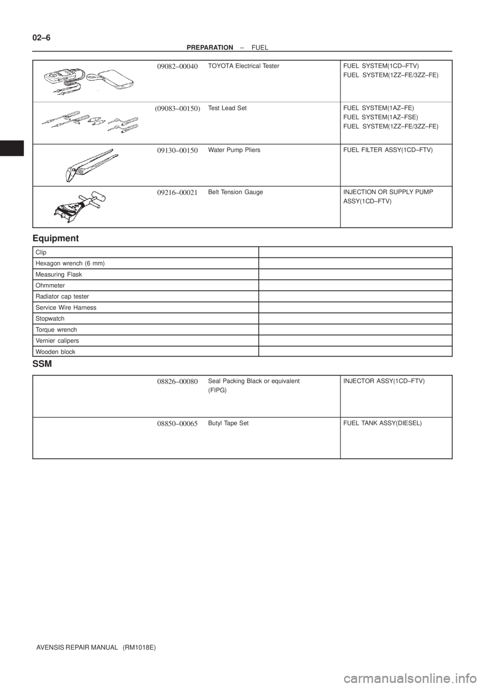 TOYOTA AVENSIS 2002  Repair Manual 02±6
± PREPARATIONFUEL
AVENSIS REPAIR MANUAL   (RM1018E)
09082±00040TOYOTA Electrical TesterFUEL SYSTEM(1CD±FTV)
FUEL SYSTEM(1ZZ±FE/3ZZ±FE)
(09083±00150)Test Lead SetFUEL SYSTEM(1AZ±FE)
FUEL S