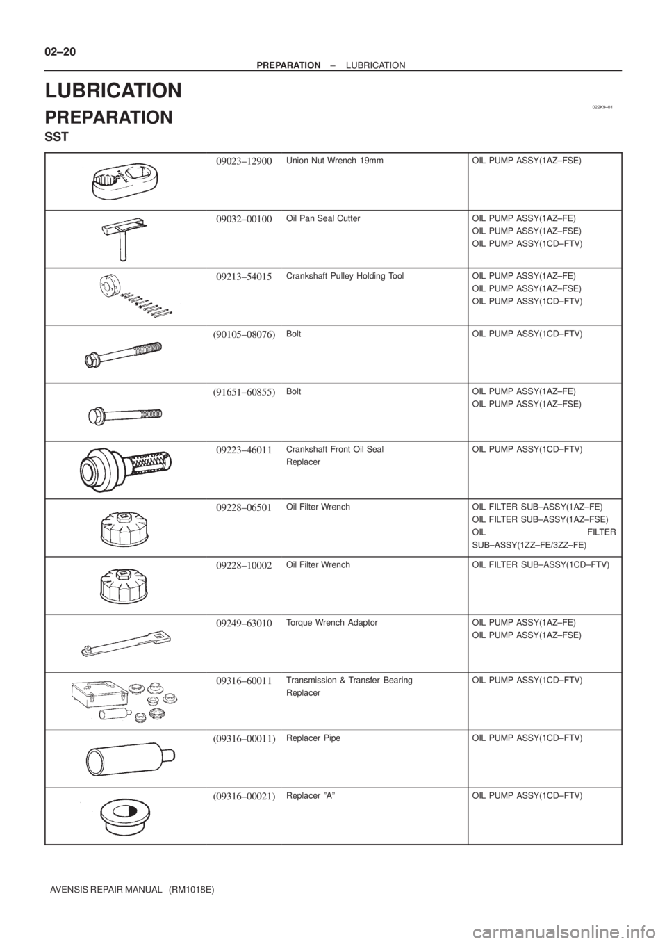 TOYOTA AVENSIS 2002  Repair Manual 022K9±01
02±20
± PREPARATIONLUBRICATION
AVENSIS REPAIR MANUAL   (RM1018E)
LUBRICATION
PREPARATION
SST
09023±12900Union Nut Wrench  19mmOIL PUMP ASSY(1AZ±FSE)
09032±00100Oil Pan Seal CutterOIL PU
