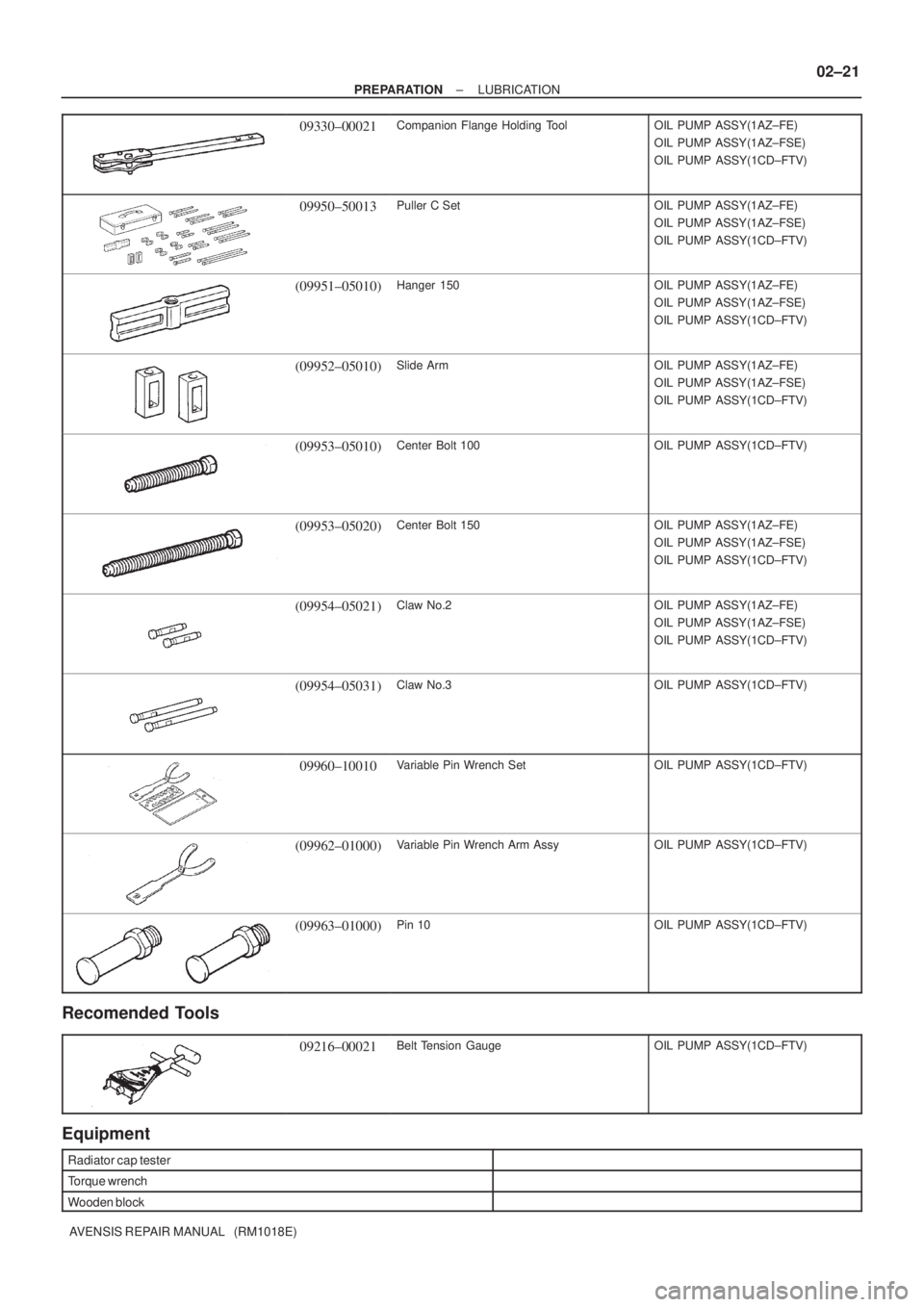 TOYOTA AVENSIS 2002 Repair Manual ± PREPARATIONLUBRICATION
02±21
AVENSIS REPAIR MANUAL (RM1018E)
09330±00021Companion Flange Holding ToolOIL PUMP ASSY(1AZ±FE)
OIL PUMP ASSY(1AZ±FSE)
OIL PUMP ASSY(1CD±FTV)
09950±50013Puller C TOYOTA AVENSIS 2002 Repair Manual ± PREPARATIONLUBRICATION
02±21
AVENSIS REPAIR MANUAL (RM1018E)
09330±00021Companion Flange Holding ToolOIL PUMP ASSY(1AZ±FE)
OIL PUMP ASSY(1AZ±FSE)
OIL PUMP ASSY(1CD±FTV)
09950±50013Puller C