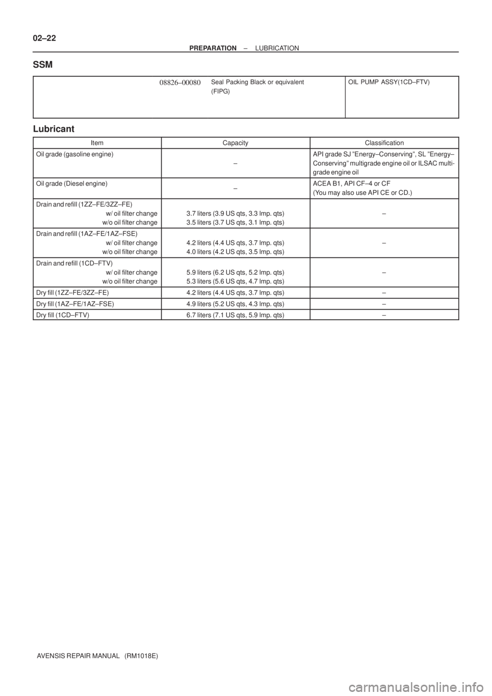 TOYOTA AVENSIS 2002 Repair Manual 02±22
± PREPARATIONLUBRICATION
AVENSIS REPAIR MANUAL (RM1018E)
SSM
08826±00080Seal Packing Black or equivalent
(FIPG)OIL PUMP ASSY(1CD±FTV)
Lubricant
ItemCapacityClassification
Oil grade (gasoli TOYOTA AVENSIS 2002 Repair Manual 02±22
± PREPARATIONLUBRICATION
AVENSIS REPAIR MANUAL (RM1018E)
SSM
08826±00080Seal Packing Black or equivalent
(FIPG)OIL PUMP ASSY(1CD±FTV)
Lubricant
ItemCapacityClassification
Oil grade (gasoli