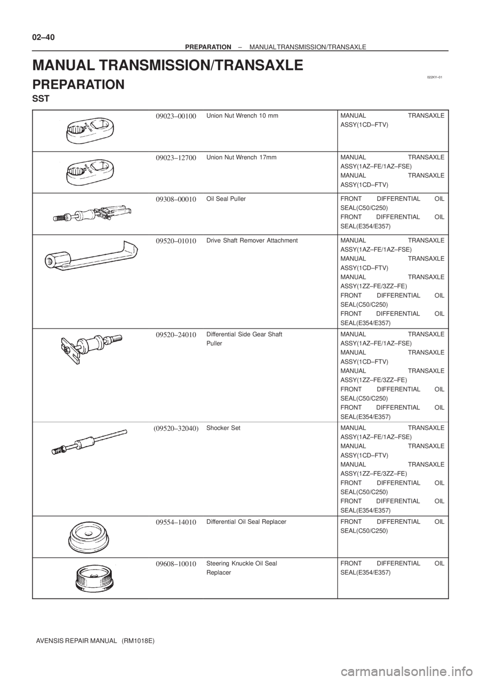 TOYOTA AVENSIS 2002  Repair Manual 022KY±01
02±40
± PREPARATIONMANUAL TRANSMISSION/TRANSAXLE
AVENSIS REPAIR MANUAL   (RM1018E)
MANUAL TRANSMISSION/TRANSAXLE
PREPARATION
SST
09023±00100Union Nut Wrench 10 mmMANUAL TRANSAXLE
ASSY(1CD