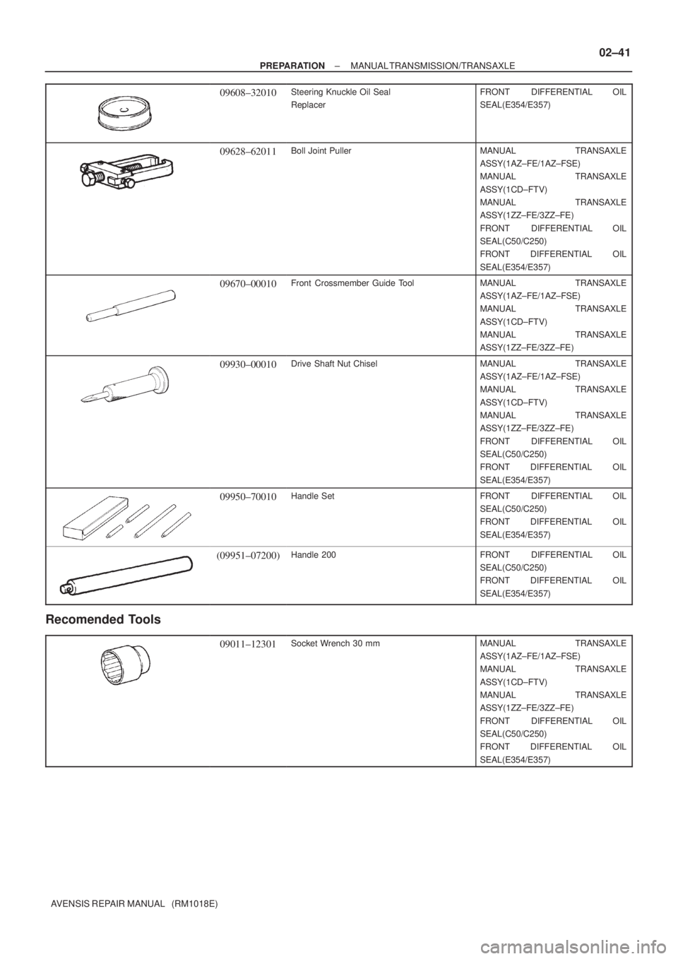 TOYOTA AVENSIS 2002  Repair Manual ± PREPARATIONMANUAL TRANSMISSION/TRANSAXLE
02±41
AVENSIS REPAIR MANUAL   (RM1018E)
09608±32010Steering Knuckle Oil Seal
ReplacerFRONT  DIFFERENTIAL OIL
SEAL(E354/E357)
09628±62011Boll Joint Puller