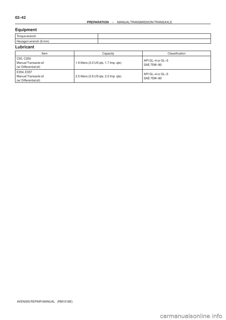 TOYOTA AVENSIS 2002  Repair Manual 02±42
± PREPARATIONMANUAL TRANSMISSION/TRANSAXLE
AVENSIS REPAIR MANUAL   (RM1018E)
Equipment
Torque wrench
Hexagon wrench (6 mm)
Lubricant
ItemCapacityClassification
C50, C250 
Manual Transaxle oil
