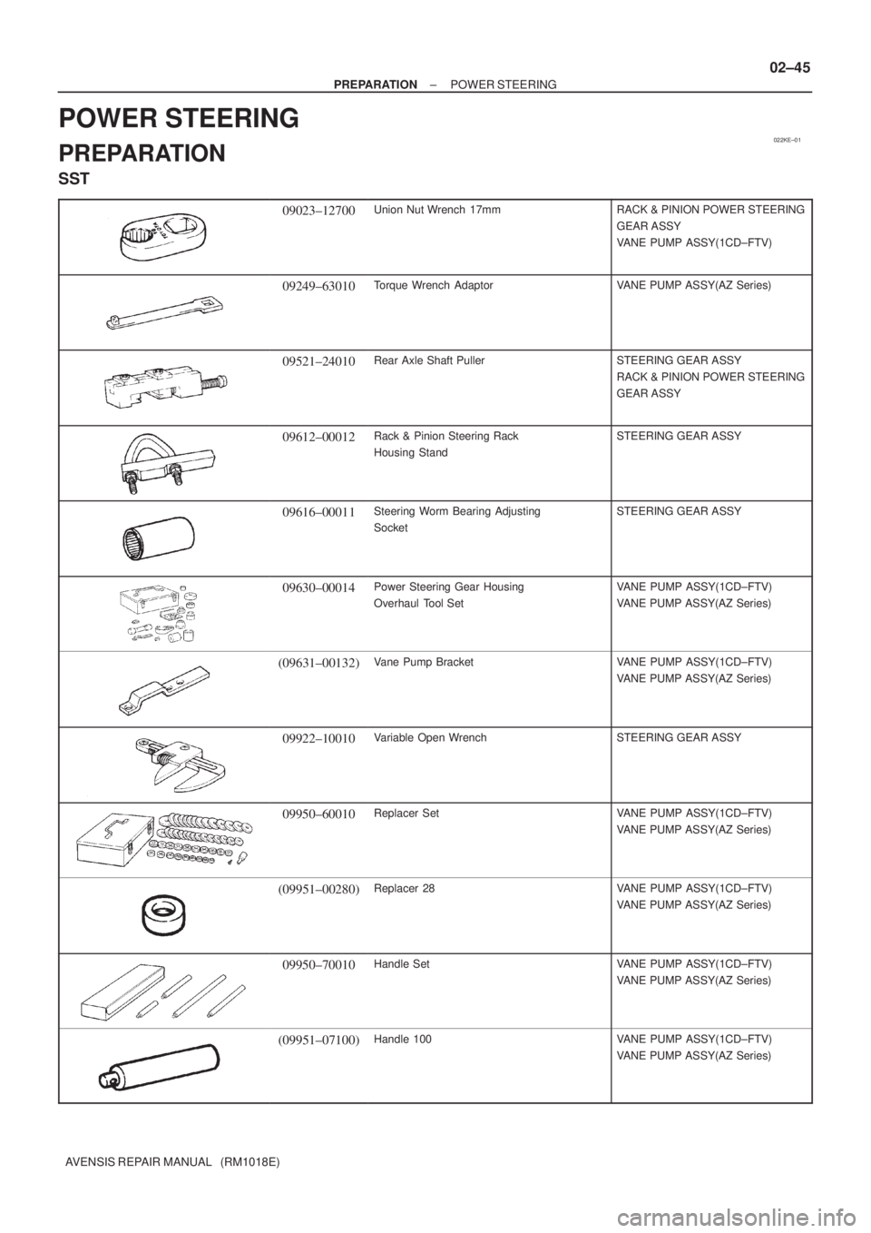 TOYOTA AVENSIS 2002  Repair Manual 022KE±01
± PREPARATIONPOWER STEERING
02±45
AVENSIS REPAIR MANUAL   (RM1018E)
POWER STEERING
PREPARATION
SST
09023±12700Union Nut Wrench  17mmRACK & PINION POWER STEERING
GEAR ASSY
VANE PUMP ASSY(1