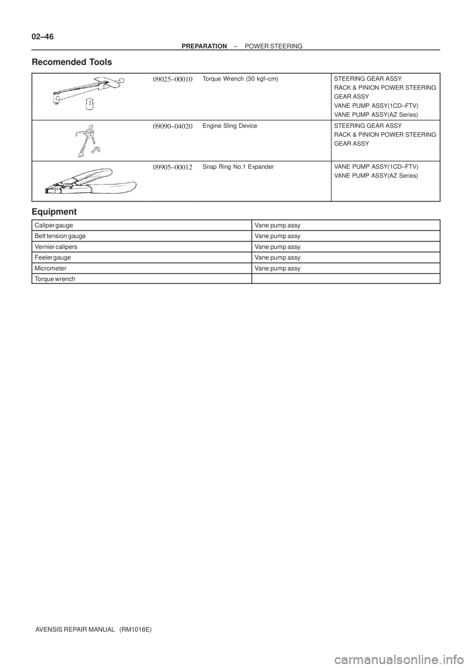 TOYOTA AVENSIS 2002  Repair Manual 02±46
± PREPARATIONPOWER STEERING
AVENSIS REPAIR MANUAL   (RM1018E)
Recomended Tools
09025±00010Torque  Wrench (30 kgf±cm)STEERING GEAR ASSY
RACK & PINION POWER STEERING
GEAR ASSY
VANE PUMP ASSY(1