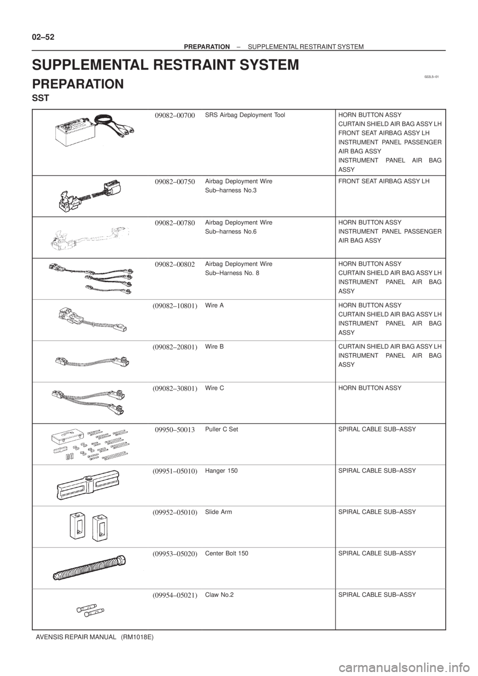 TOYOTA AVENSIS 2002  Repair Manual 022L5±01
02±52
± PREPARATIONSUPPLEMENTAL RESTRAINT SYSTEM
AVENSIS REPAIR MANUAL   (RM1018E)
SUPPLEMENTAL RESTRAINT SYSTEM
PREPARATION
SST
09082±00700SRS Airbag Deployment ToolHORN BUTTON ASSY
CURT