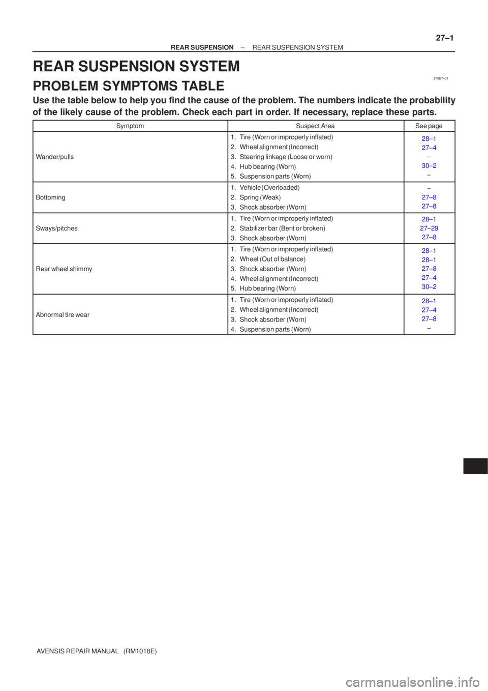 TOYOTA AVENSIS 2002 Repair Manual 270E7±01
±
REAR SUSPENSION REAR SUSPENSION SYSTEM
27±1
AVENSIS REPAIR MANUAL (RM1018E)
REAR SUSPENSION SYSTEM
PROBLEM SYMPTOMS TABLE
Use the table below to help you find the cause of the problem. TOYOTA AVENSIS 2002 Repair Manual 270E7±01
±
REAR SUSPENSION REAR SUSPENSION SYSTEM
27±1
AVENSIS REPAIR MANUAL (RM1018E)
REAR SUSPENSION SYSTEM
PROBLEM SYMPTOMS TABLE
Use the table below to help you find the cause of the problem.